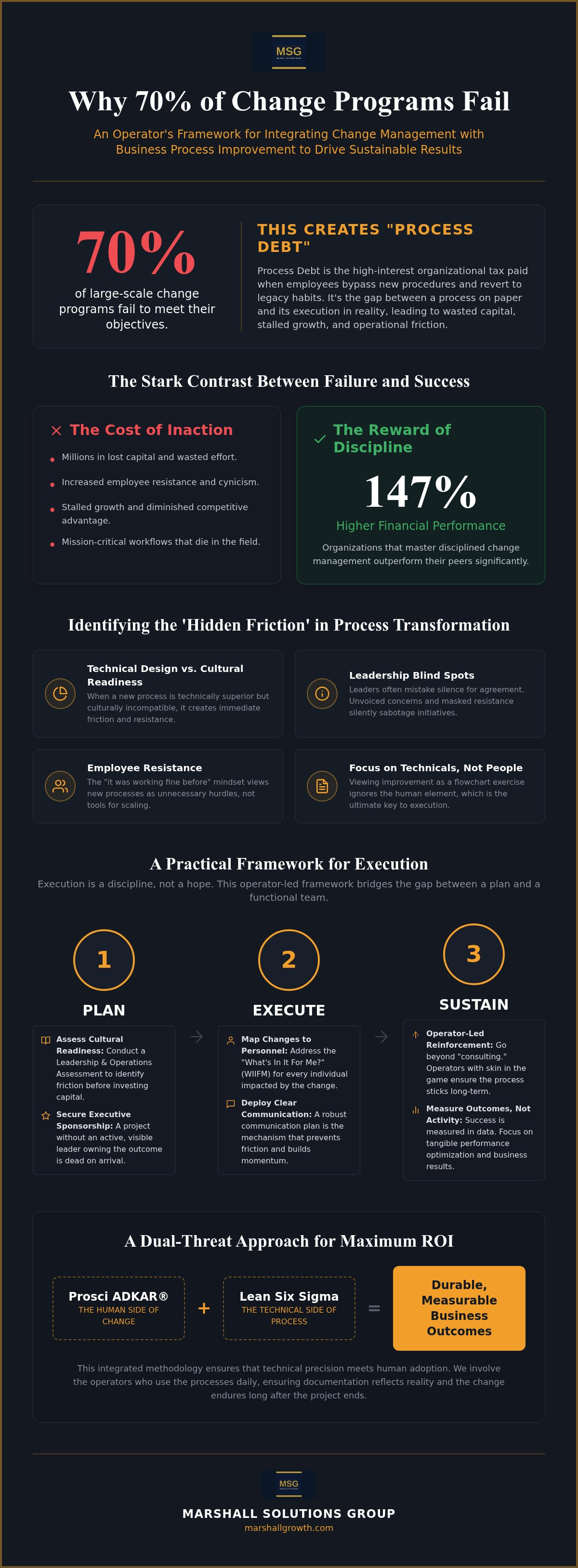 Change management in business process improvement