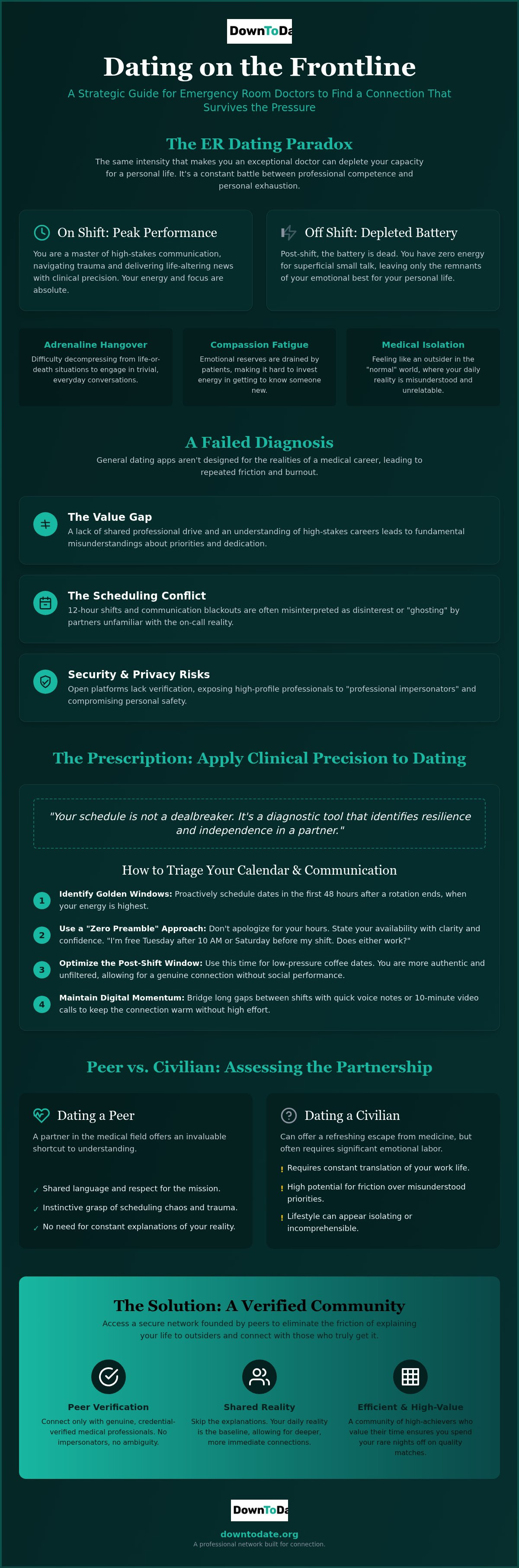 Dating for emergency room doctors