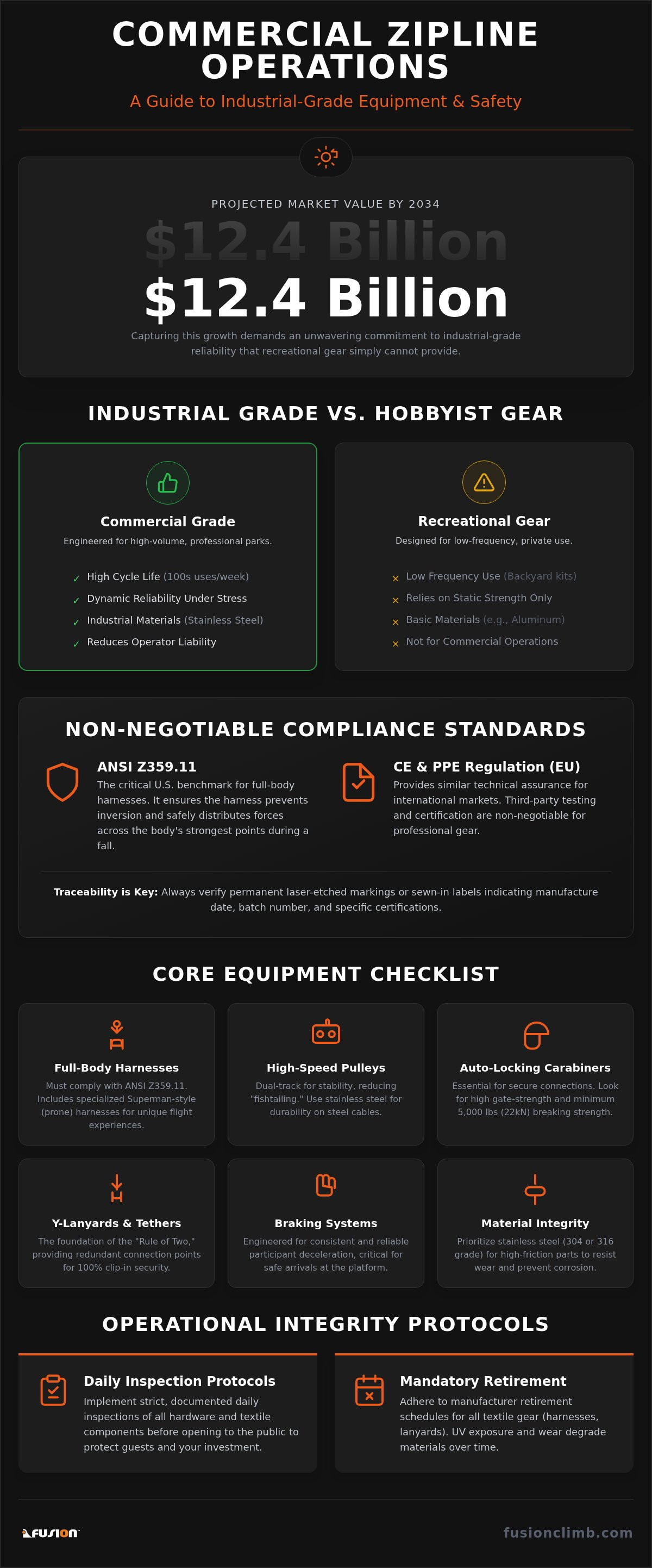 Commercial zipline equipment list