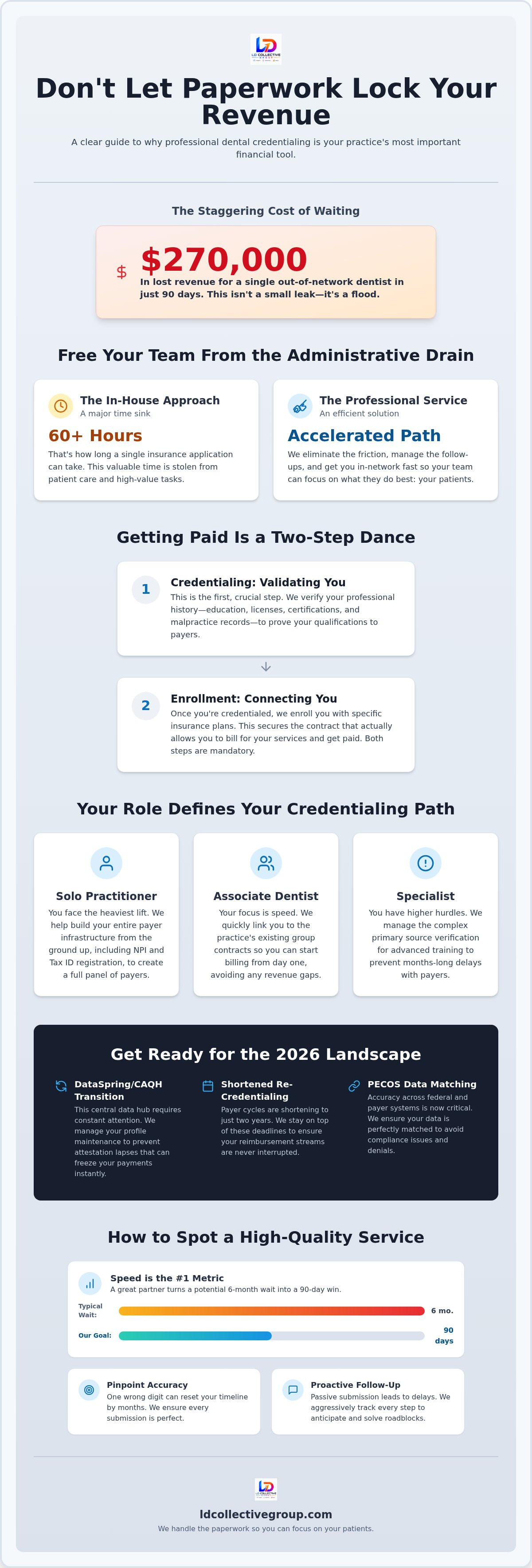 Dental credentialing services
