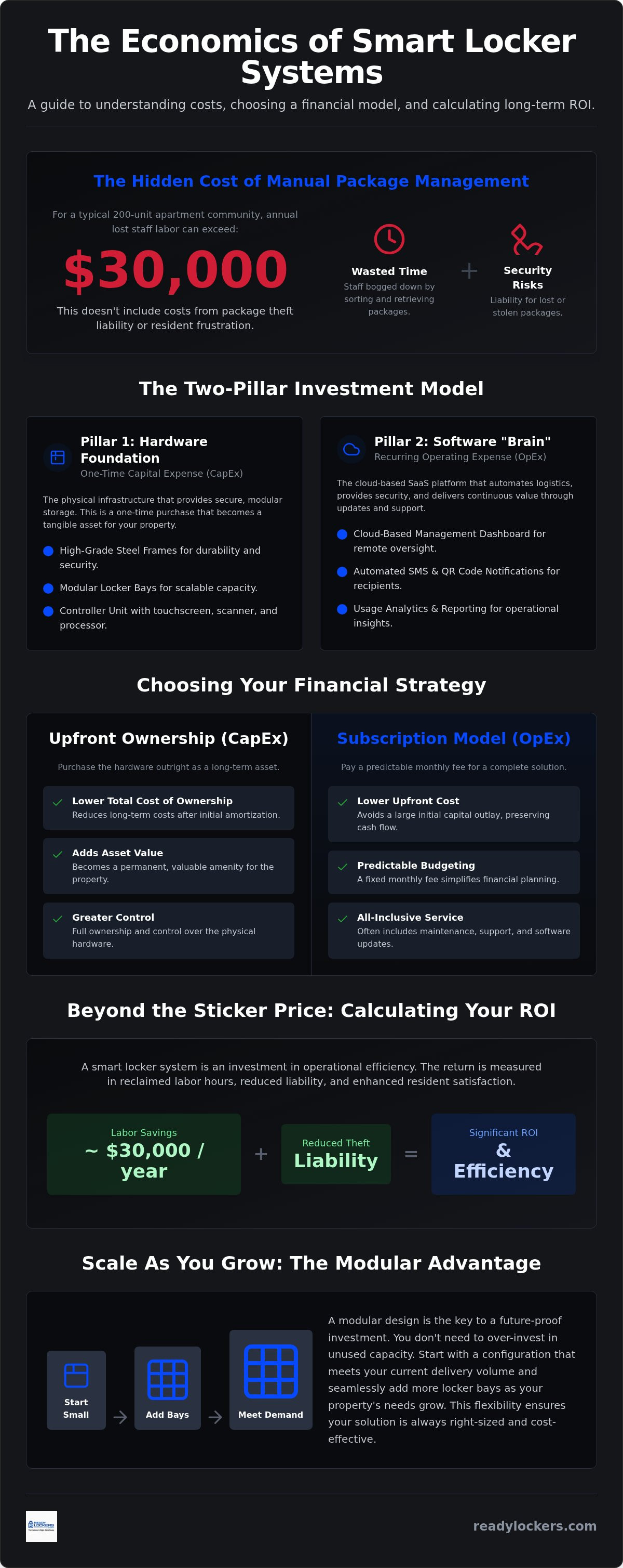 Smart locker system pricing