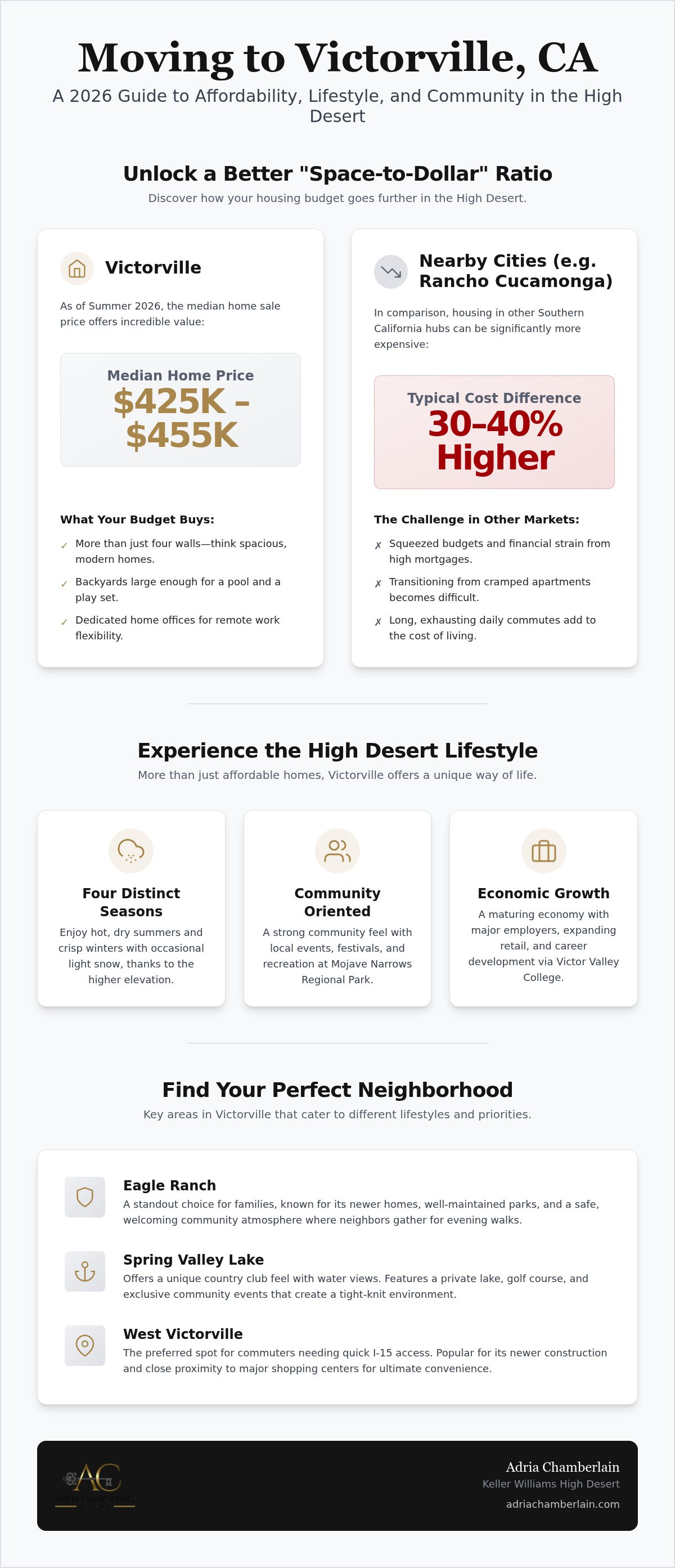Moving to Victorville CA guide