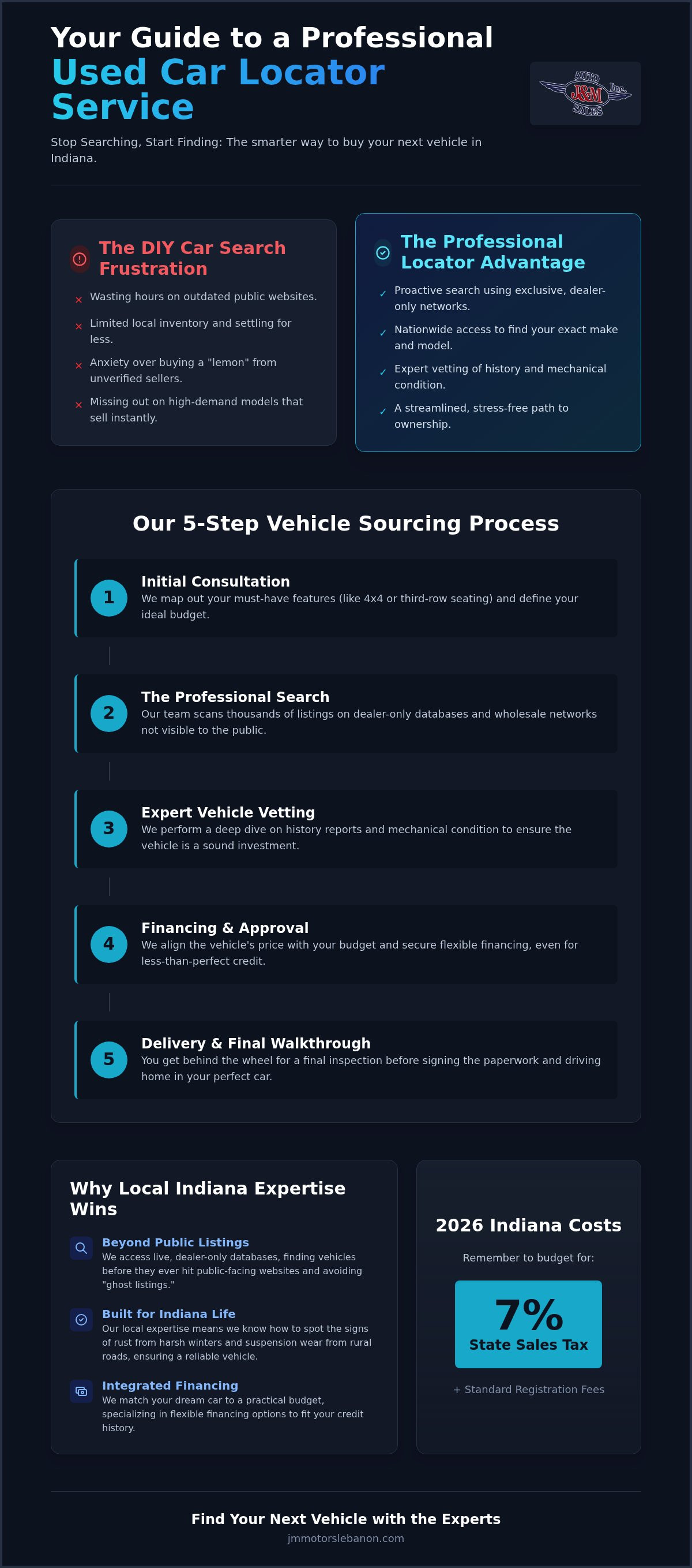 Used car locator service Indianapolis