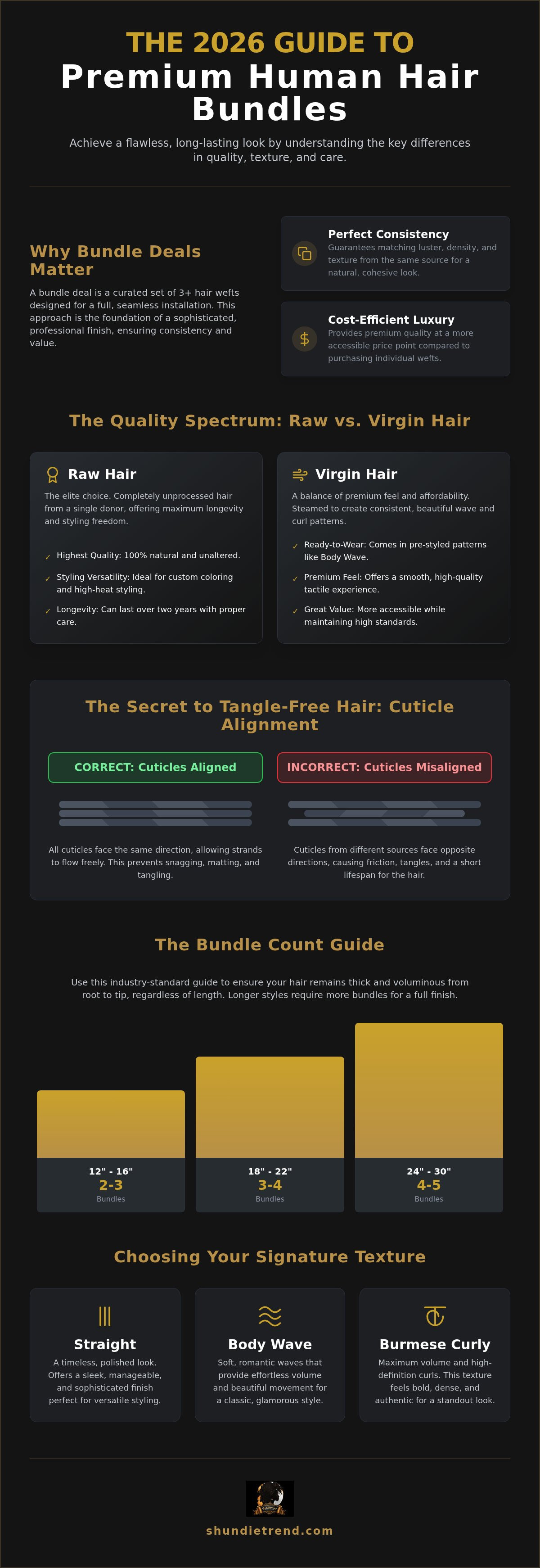 Human hair bundle deals
