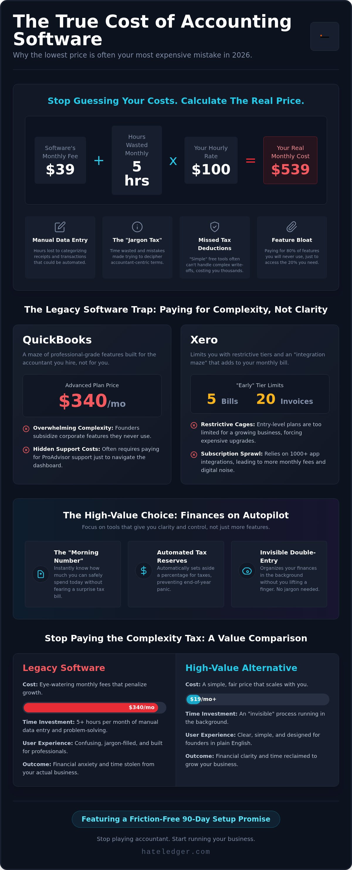 Best value accounting software