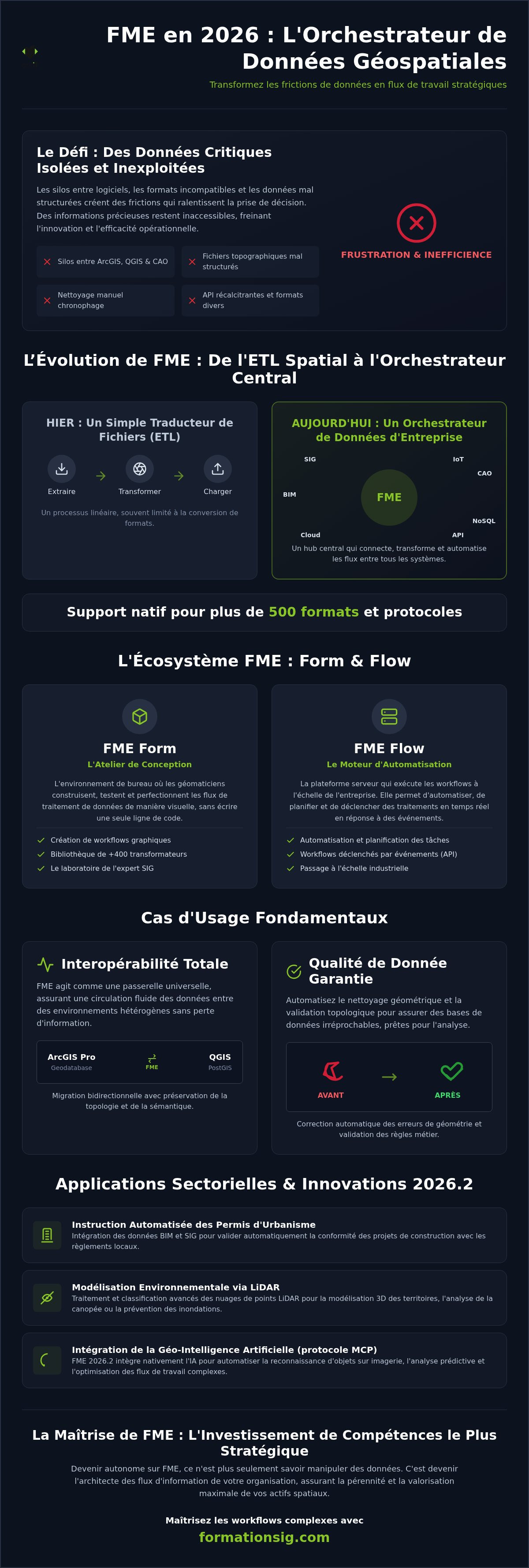 Cas d'usage FME géomatique