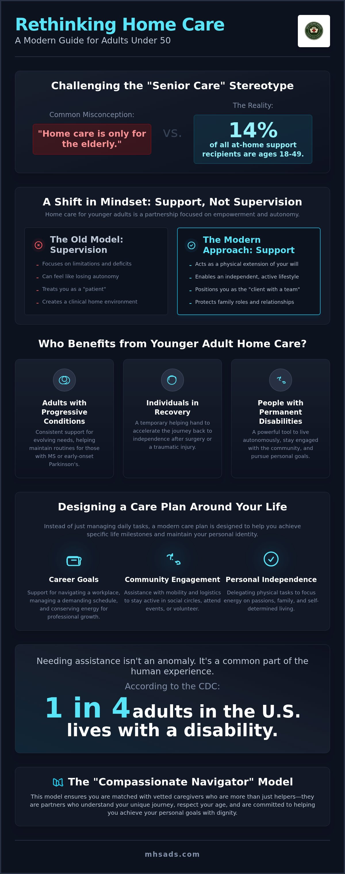 Home care for adults under 50