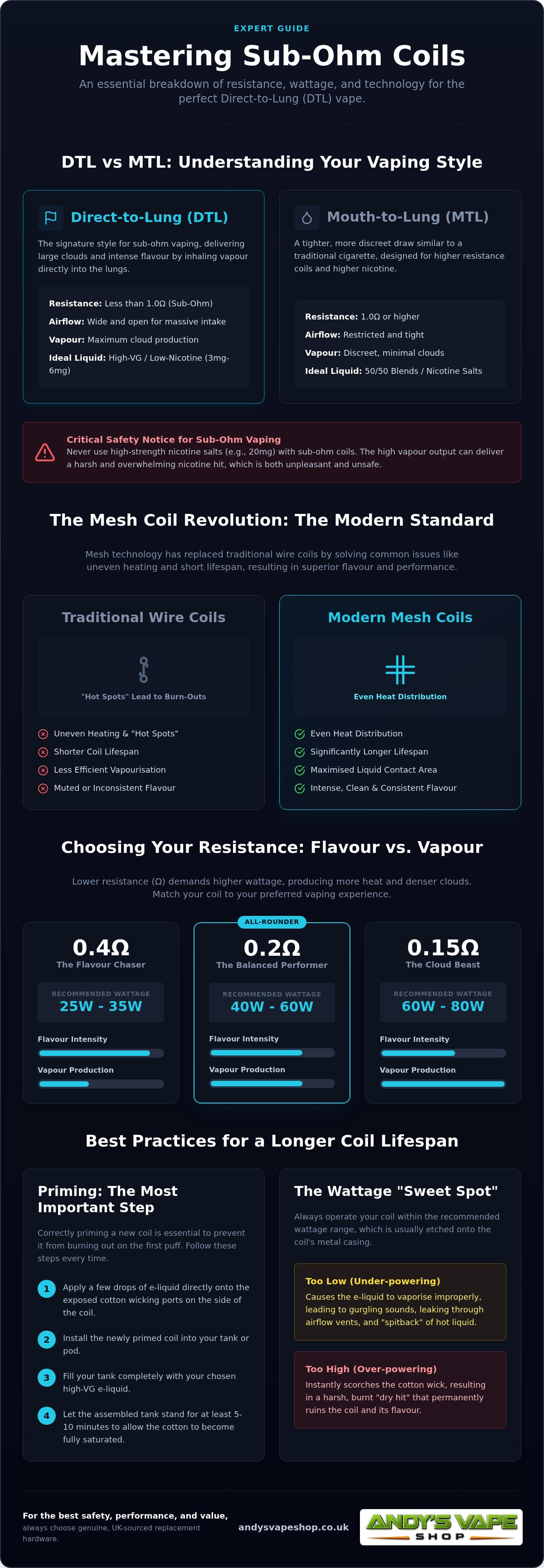 Sub ohm coils UK