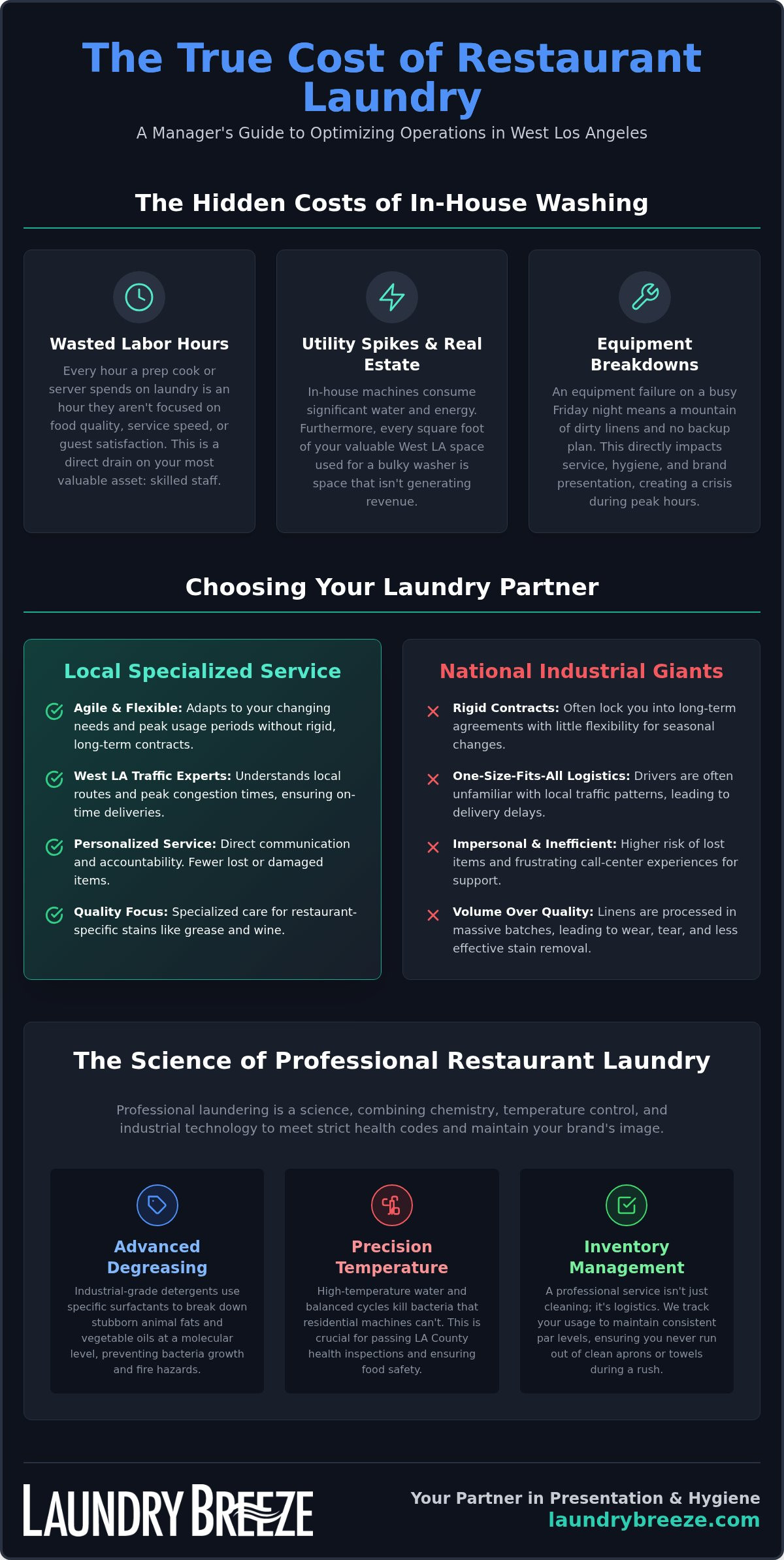 Restaurant Laundry Service in Westwood & West Los Angeles