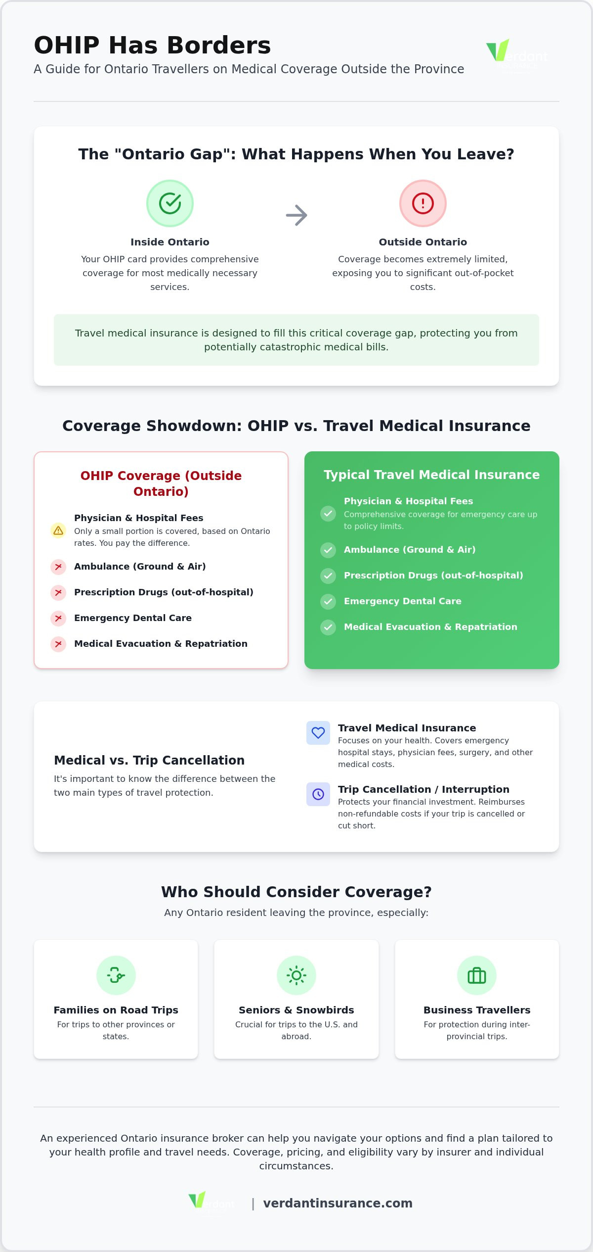Travel medical insurance Canada