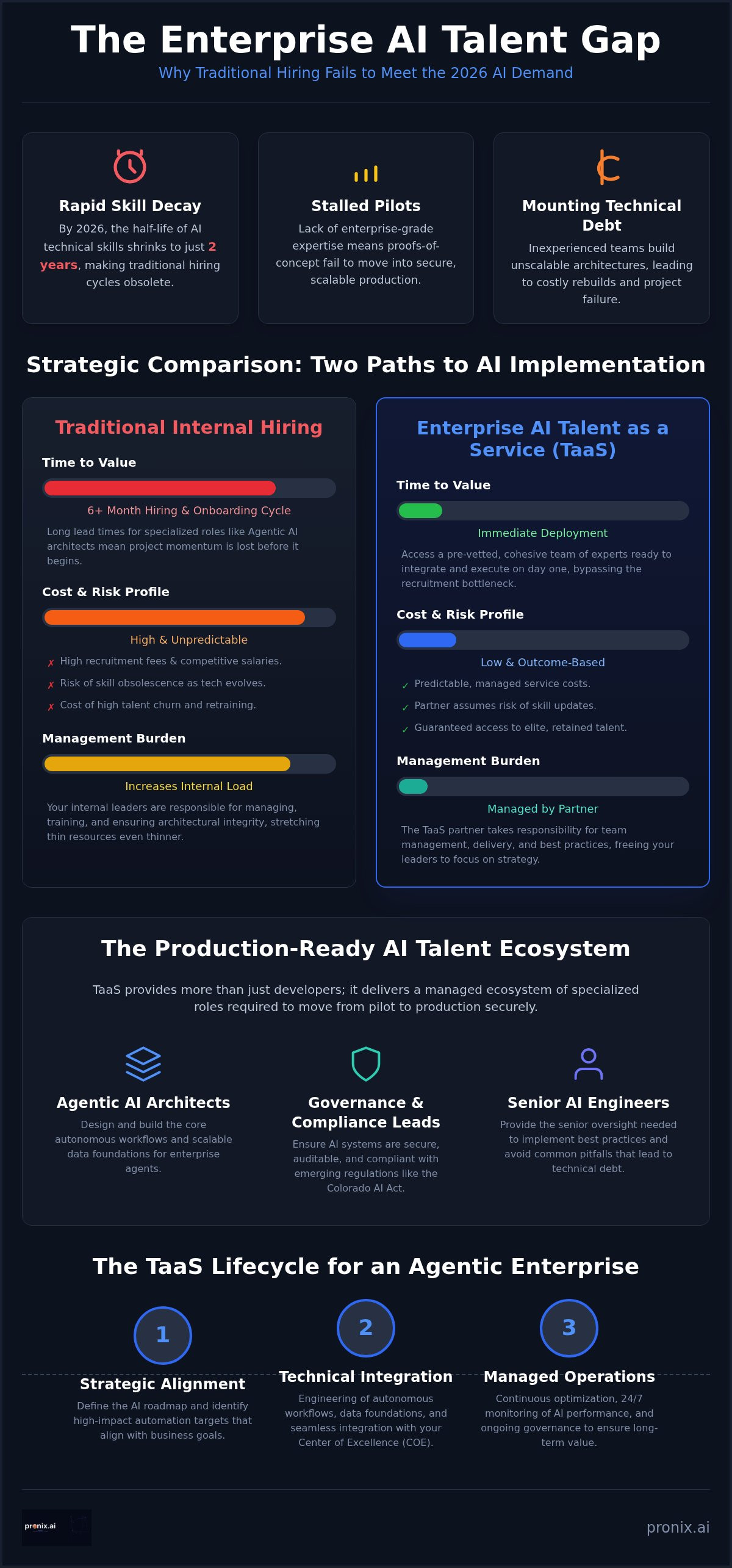 Enterprise AI talent as a service