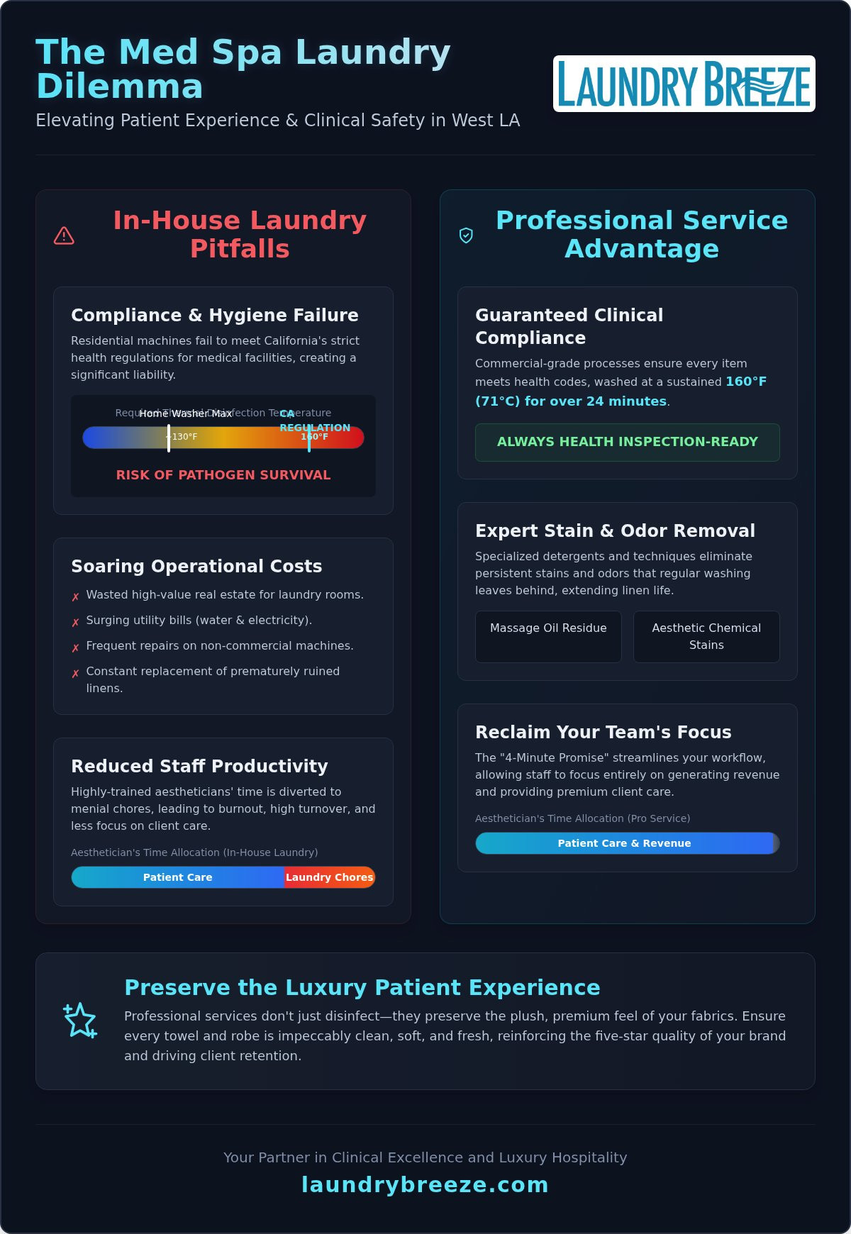Med Spa Laundry Service in Westwood & West Los Angeles