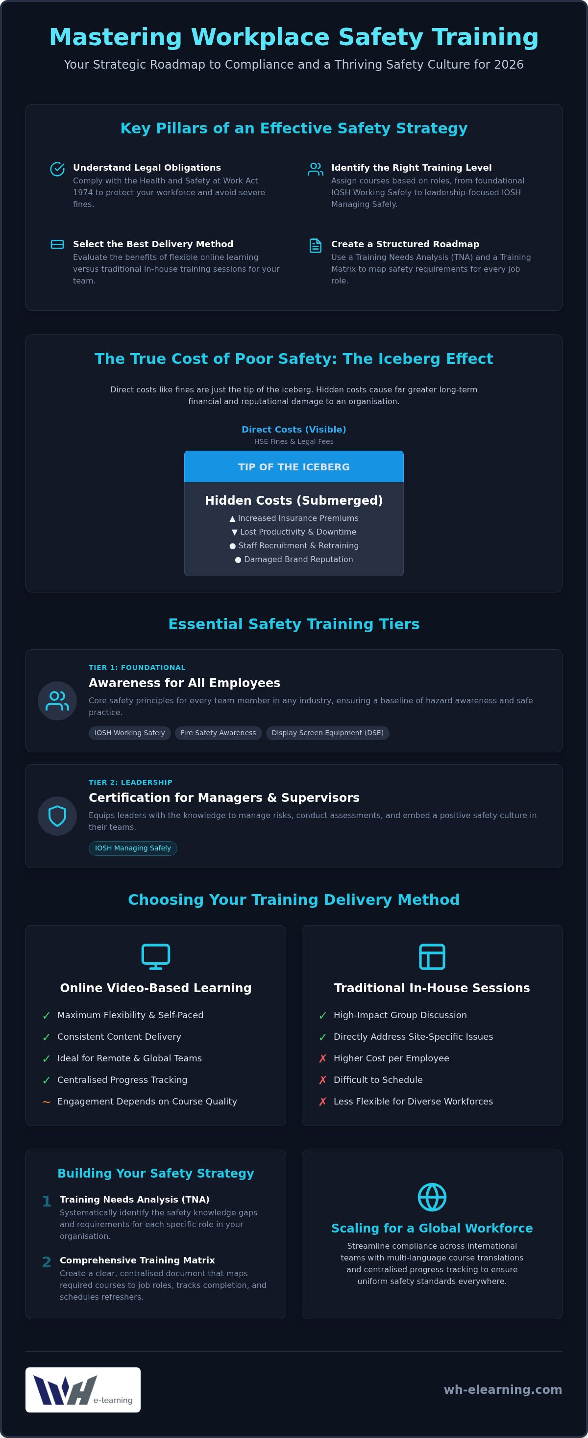 Workplace safety training courses