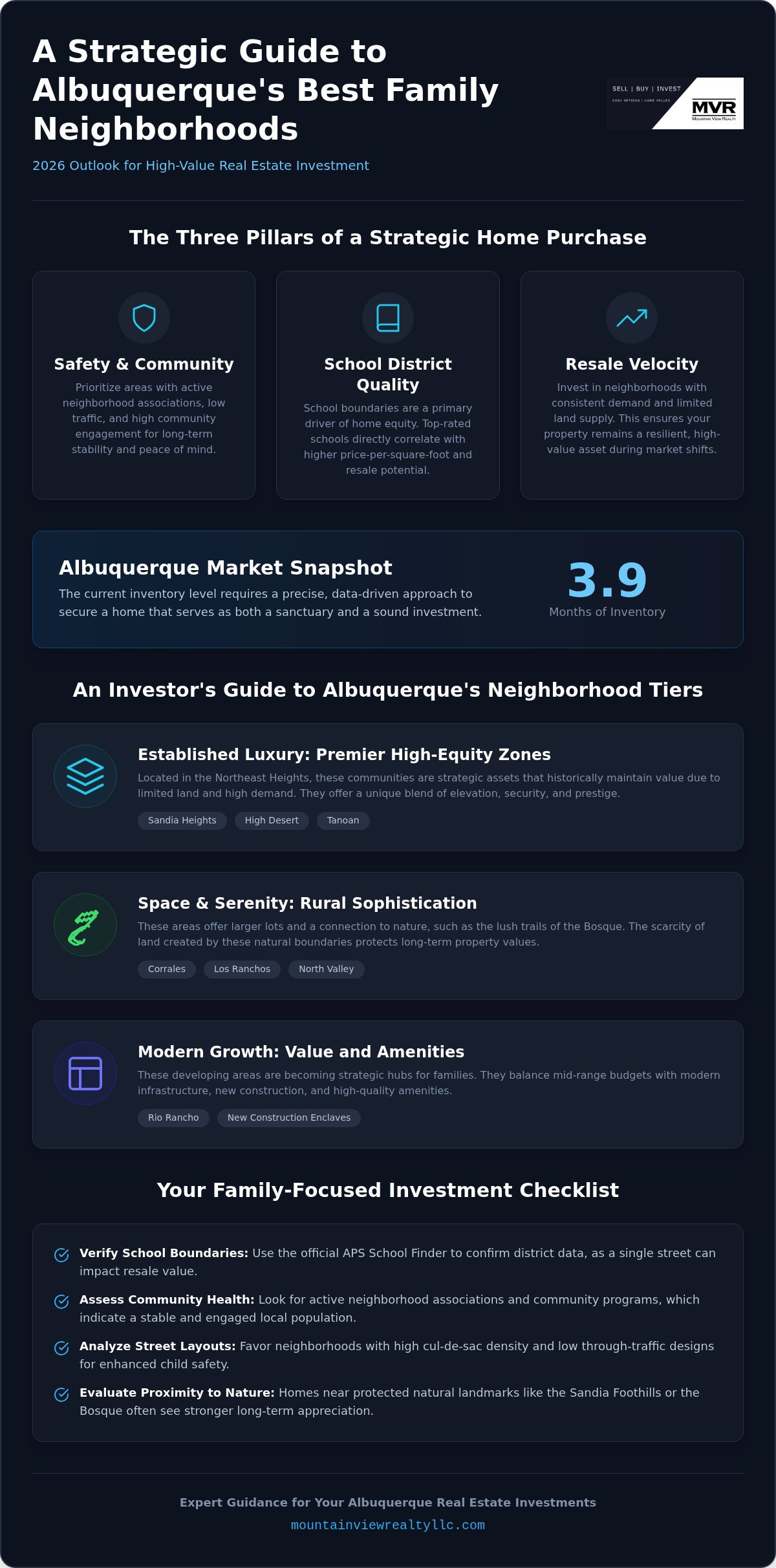 Best family neighborhoods Albuquerque