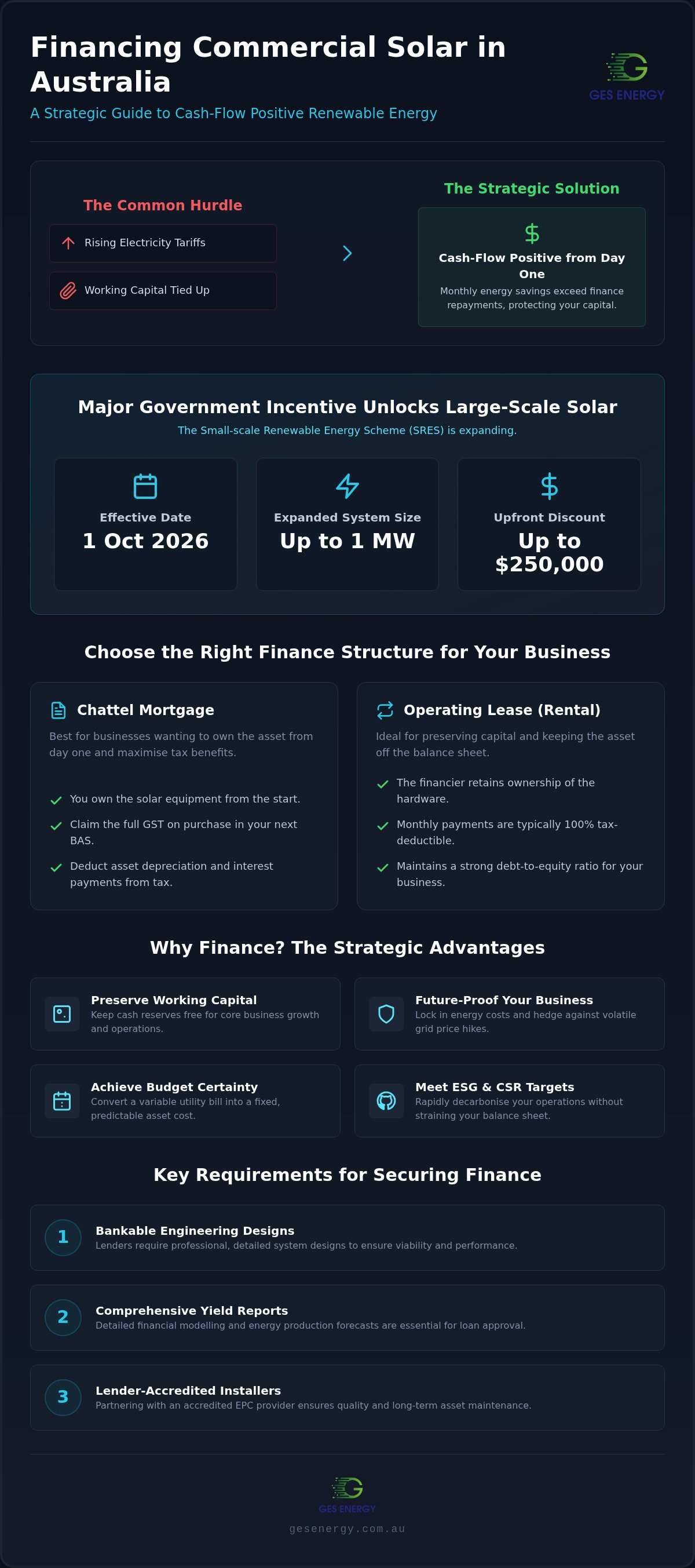 Financing commercial solar panels australia
