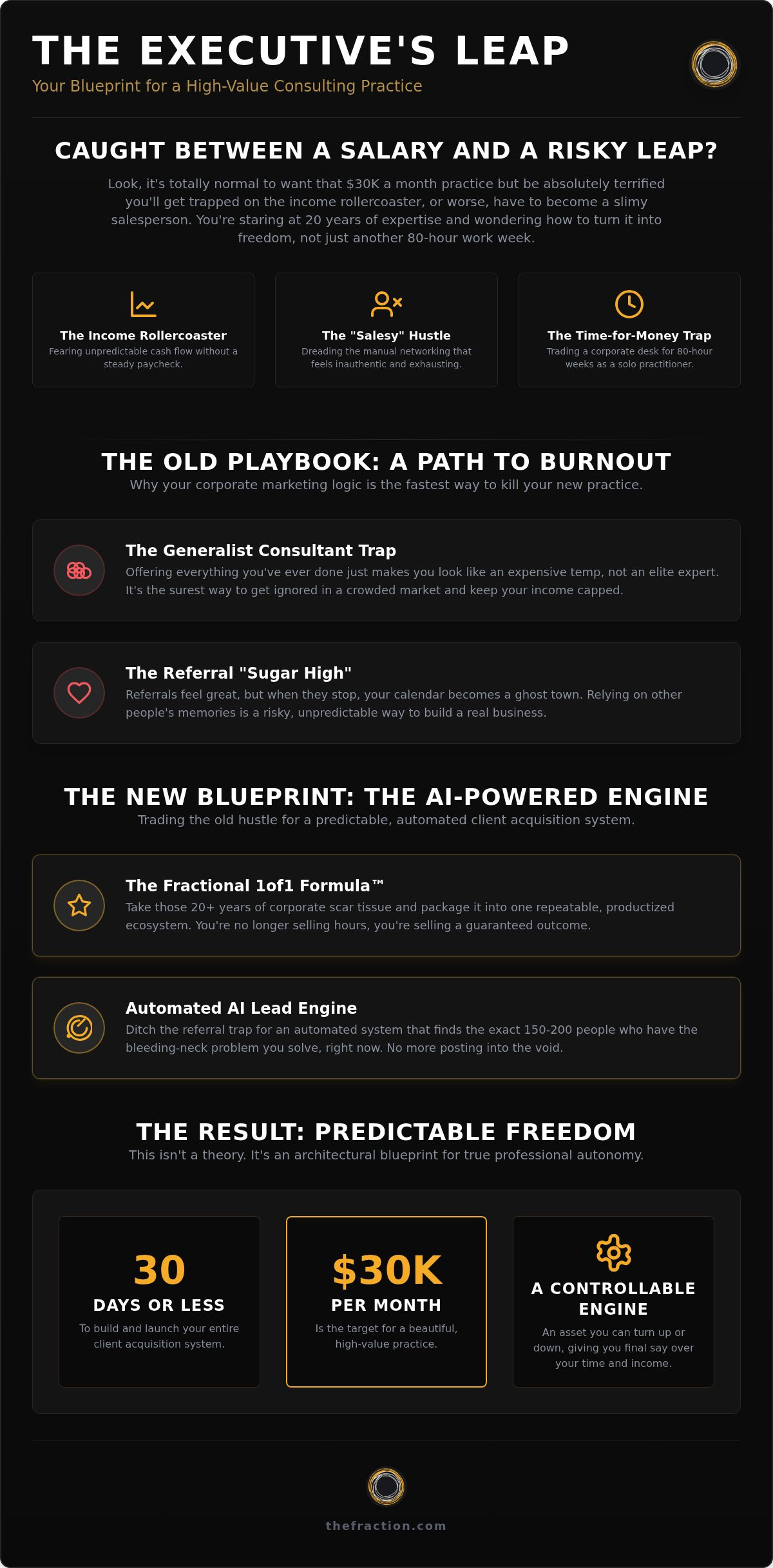 New consultant marketing plan