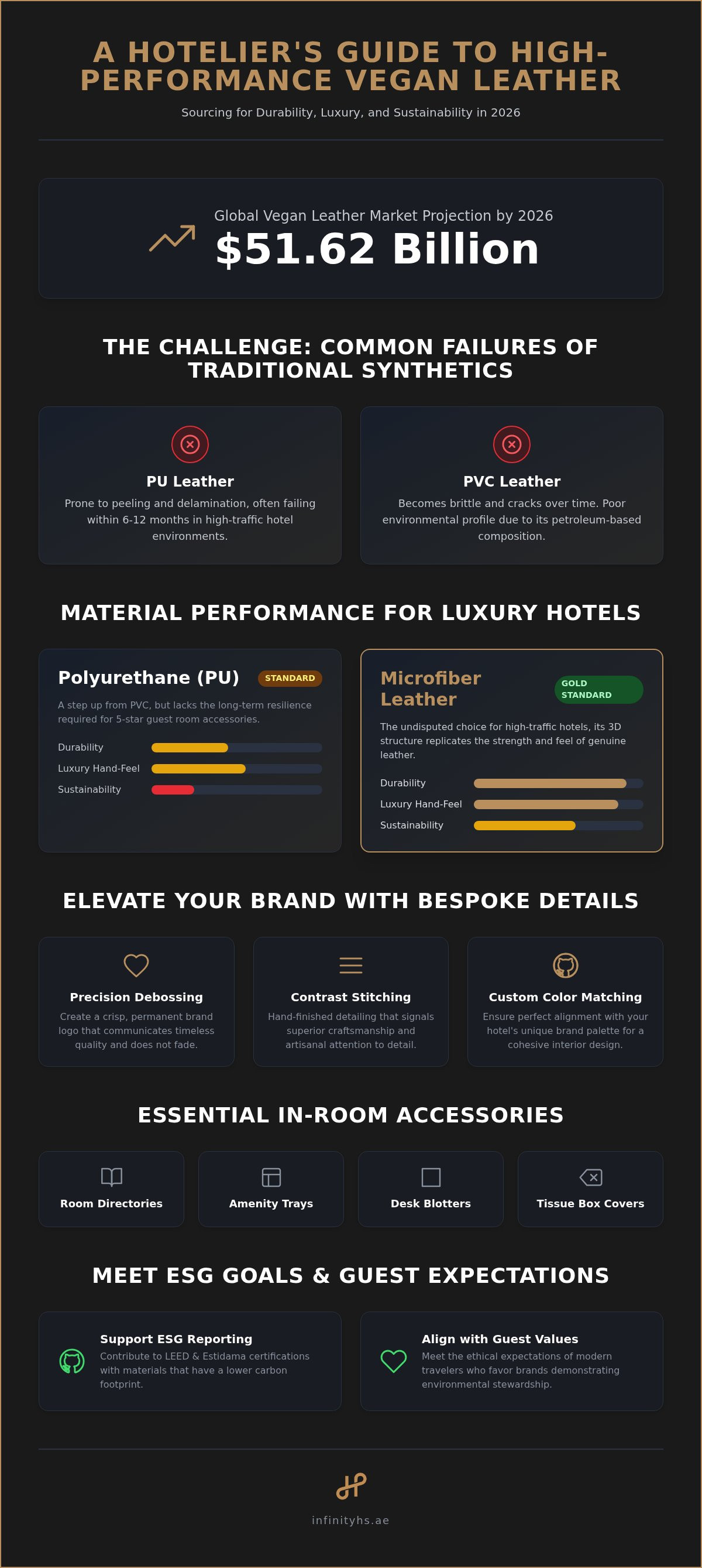 Sourcing vegan leather hotel accessories