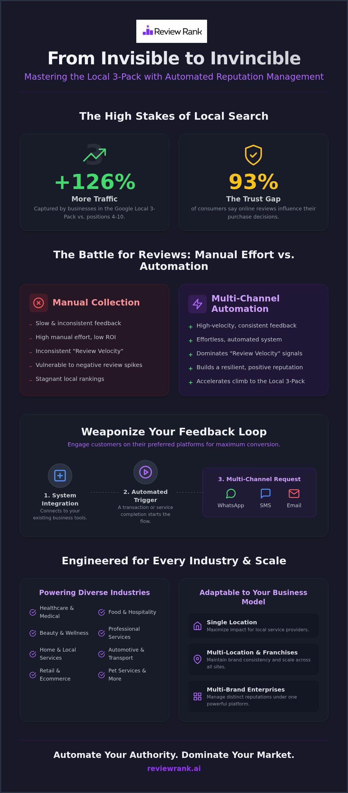 Online reputation management seo