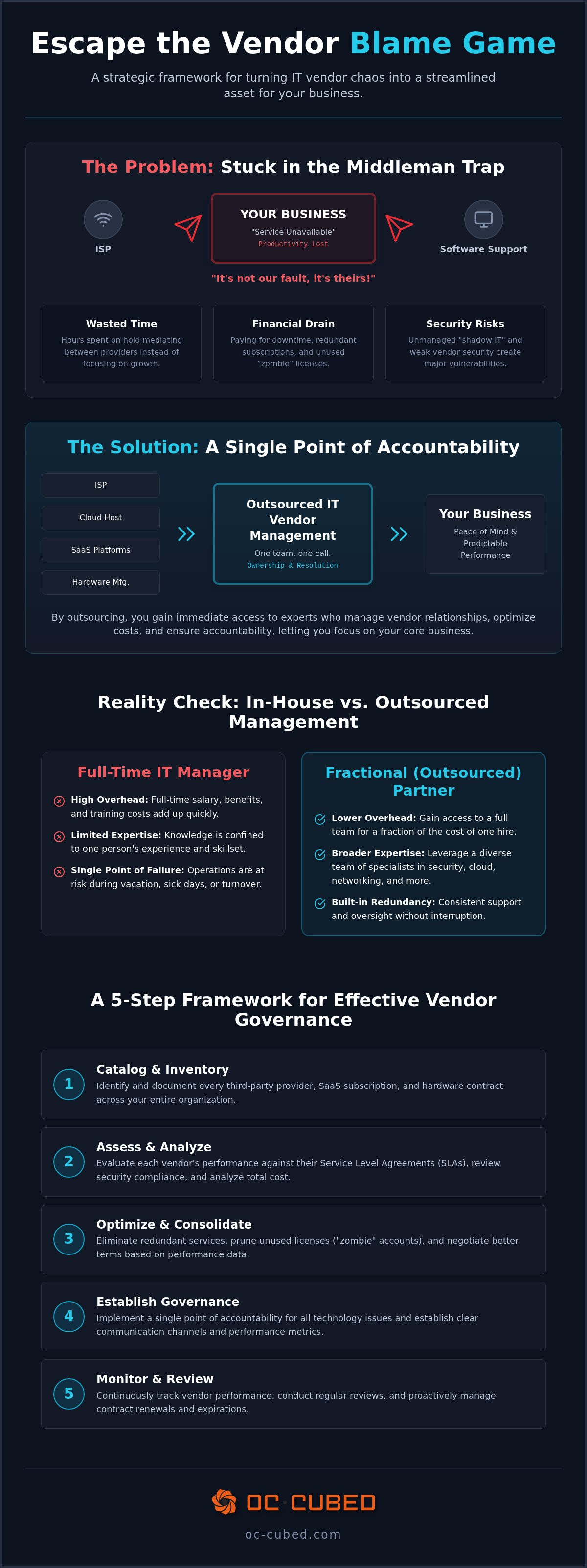IT vendor risk management services
