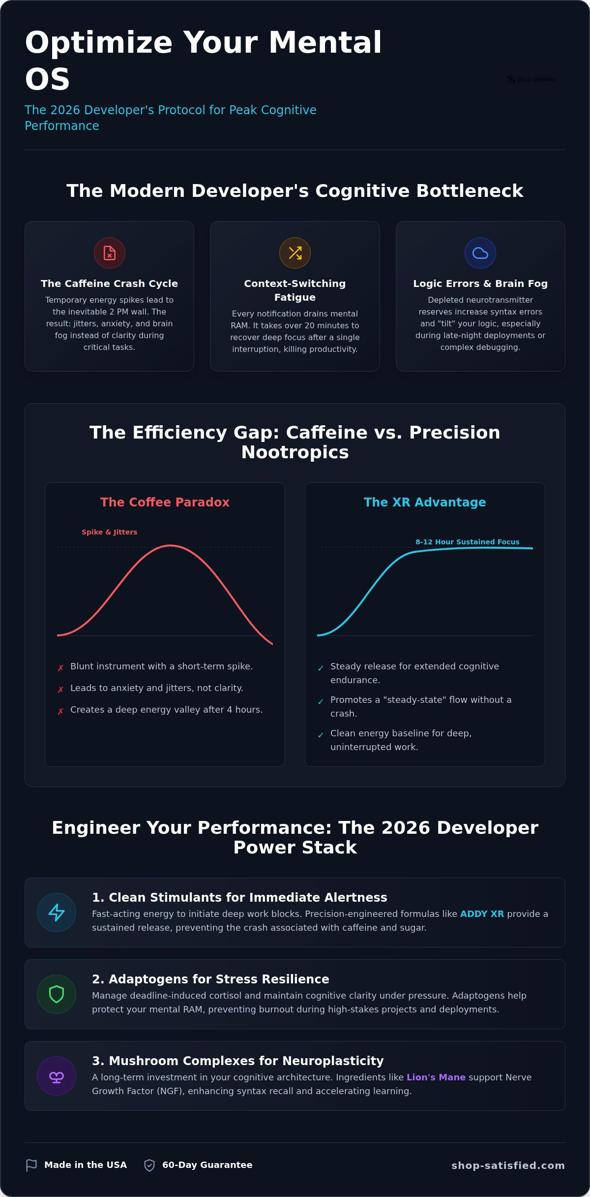 Nootropics for software developers
