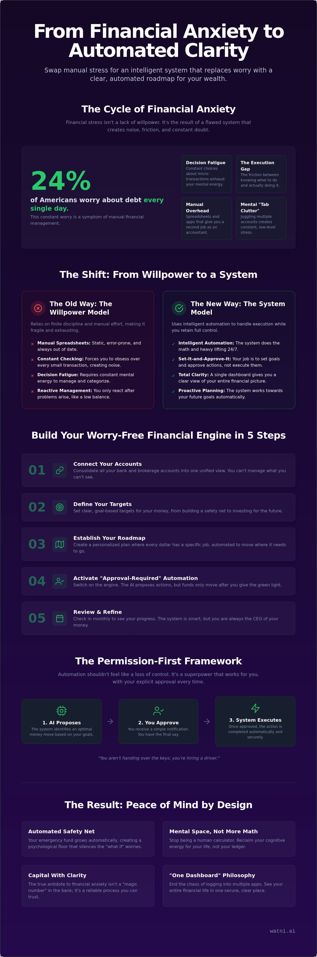 How to stop worrying about money