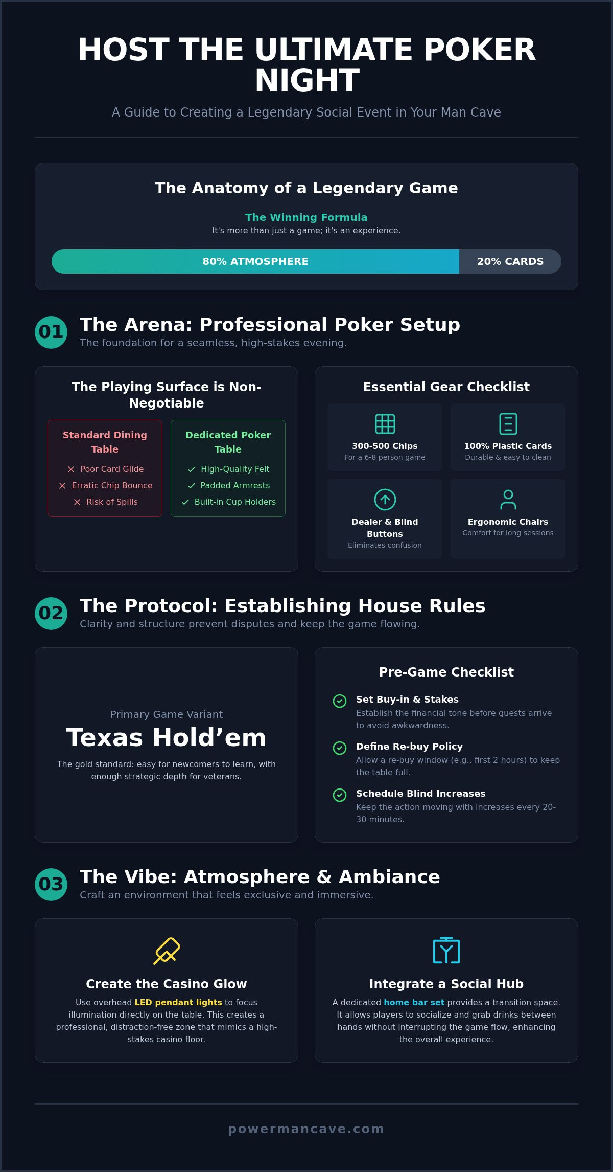 How to host a poker night