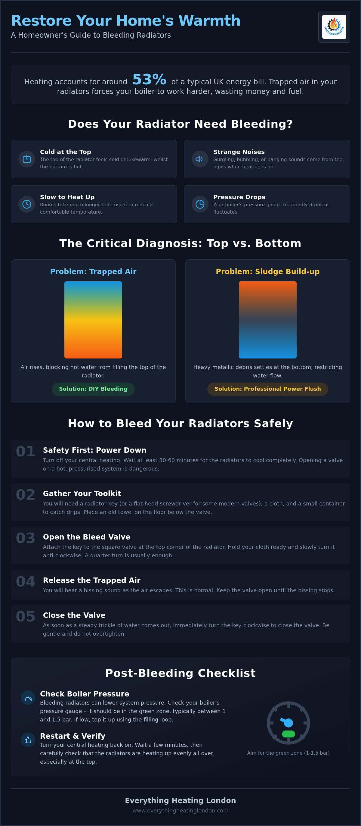 How to bleed radiators
