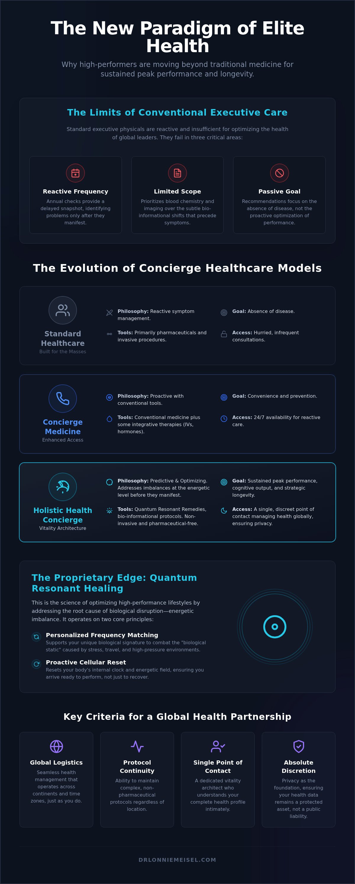 Holistic health concierge for celebrities