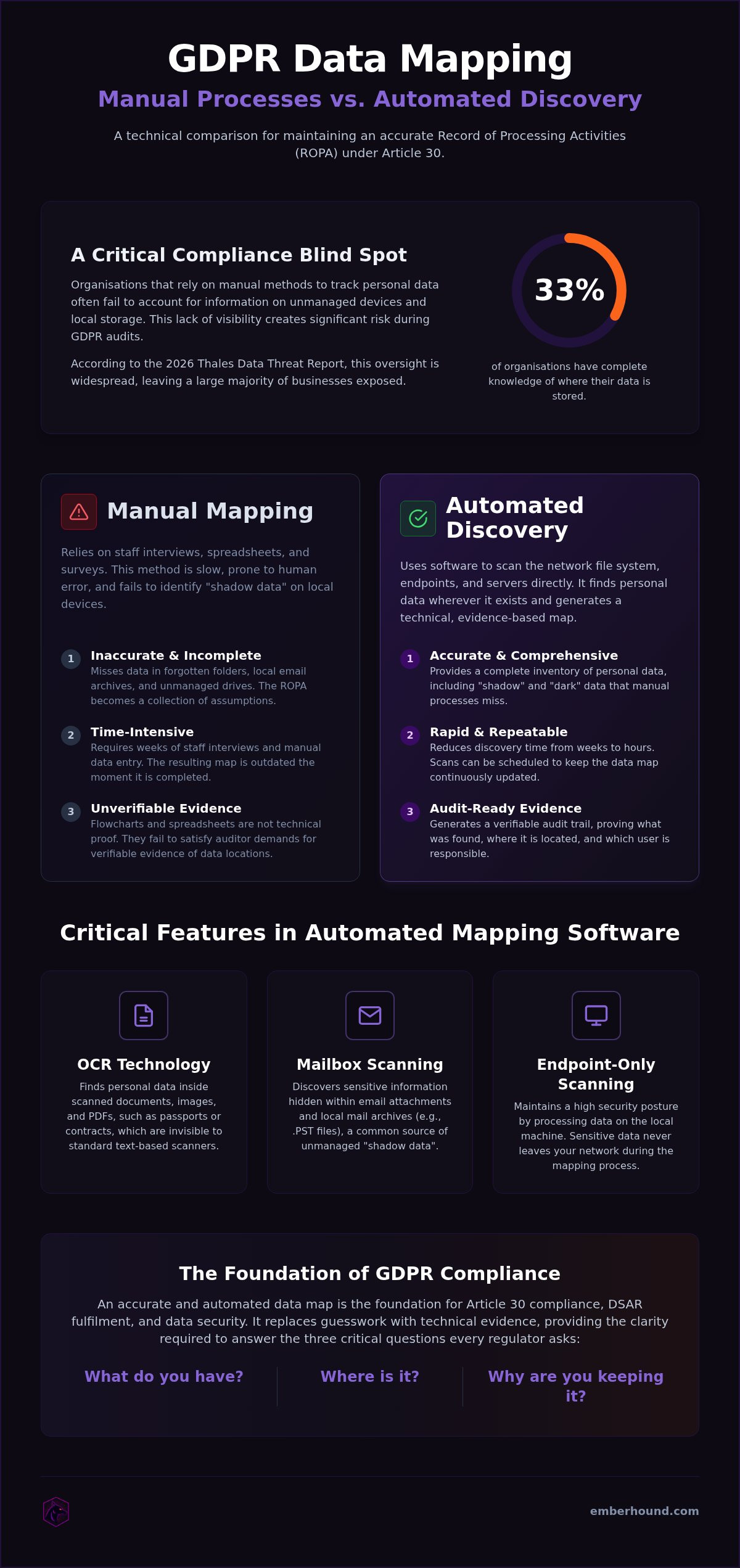 GDPR data mapping software