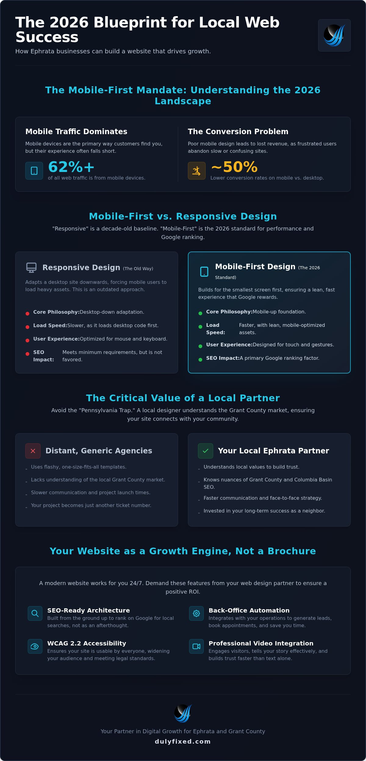 Local web designer Ephrata