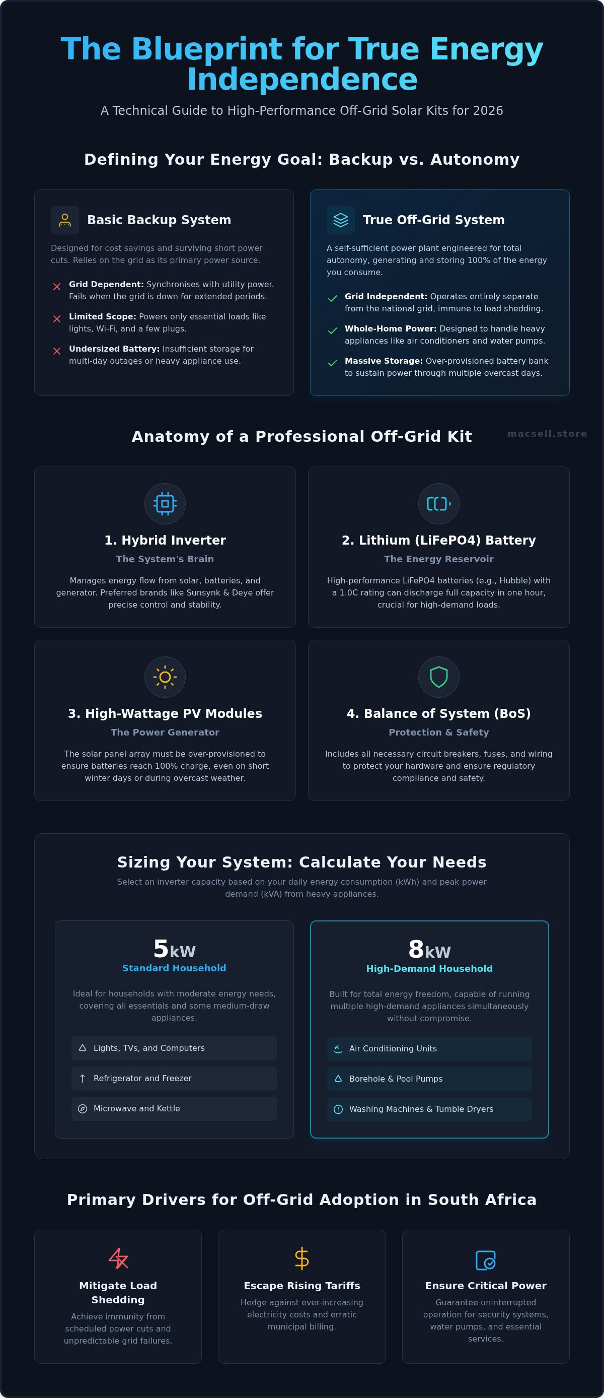Off-grid solar kit South Africa
