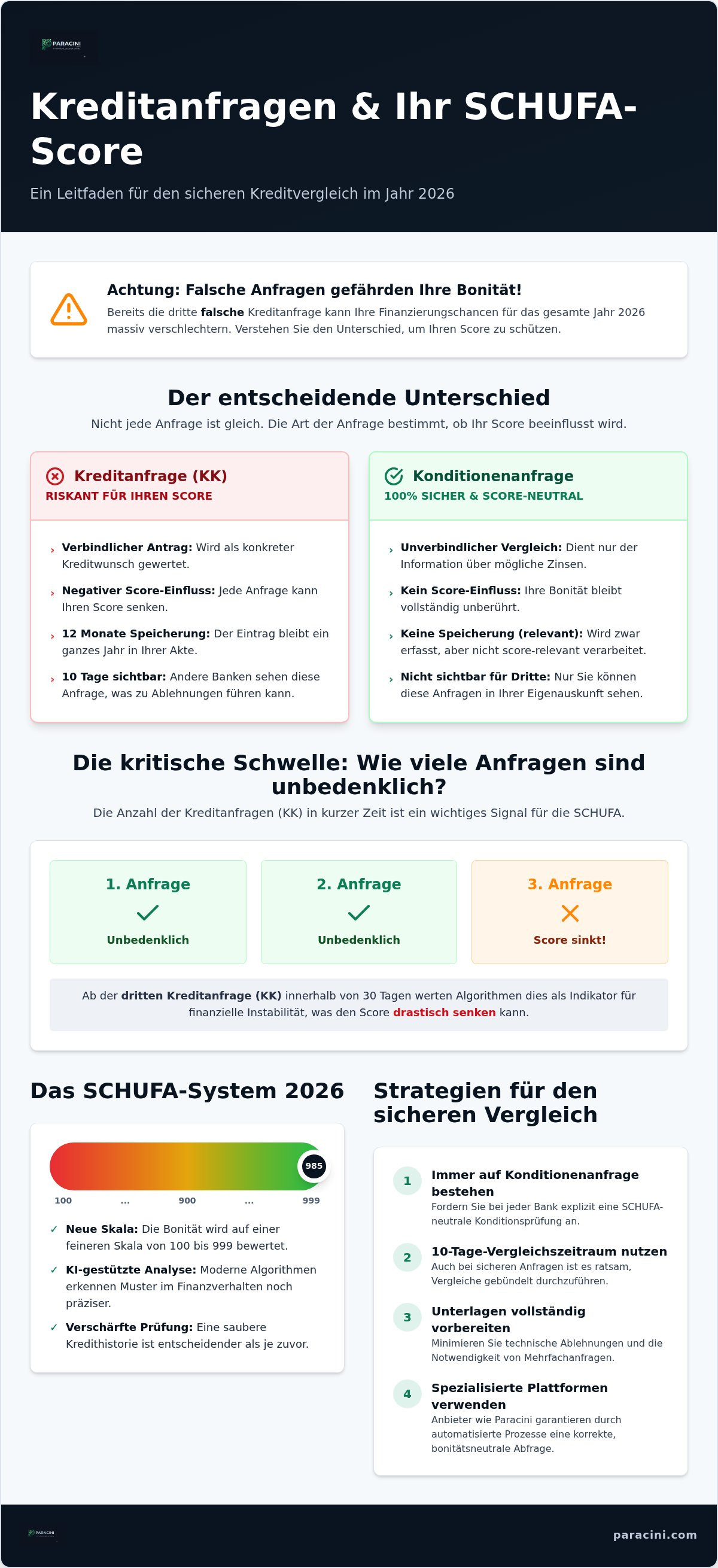 Wie viele kreditanfragen sind unbedenklich