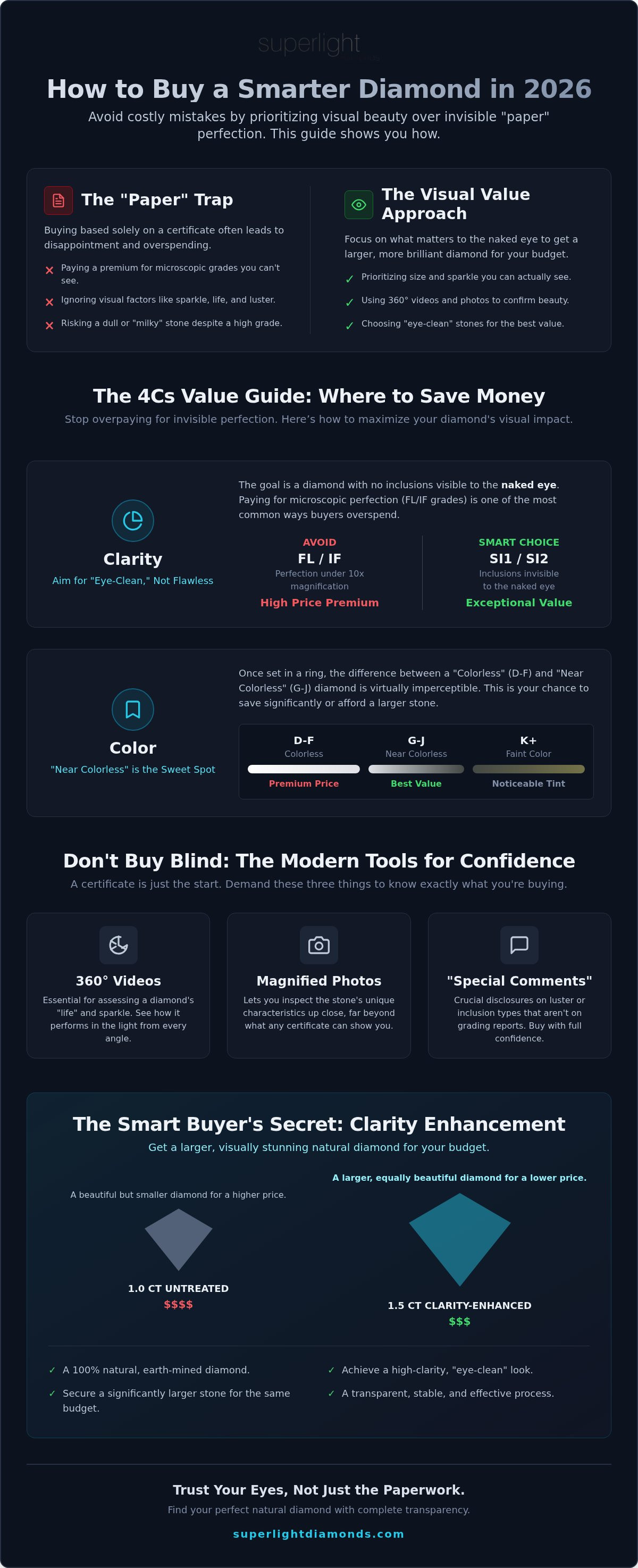 Loose diamond buying mistakes