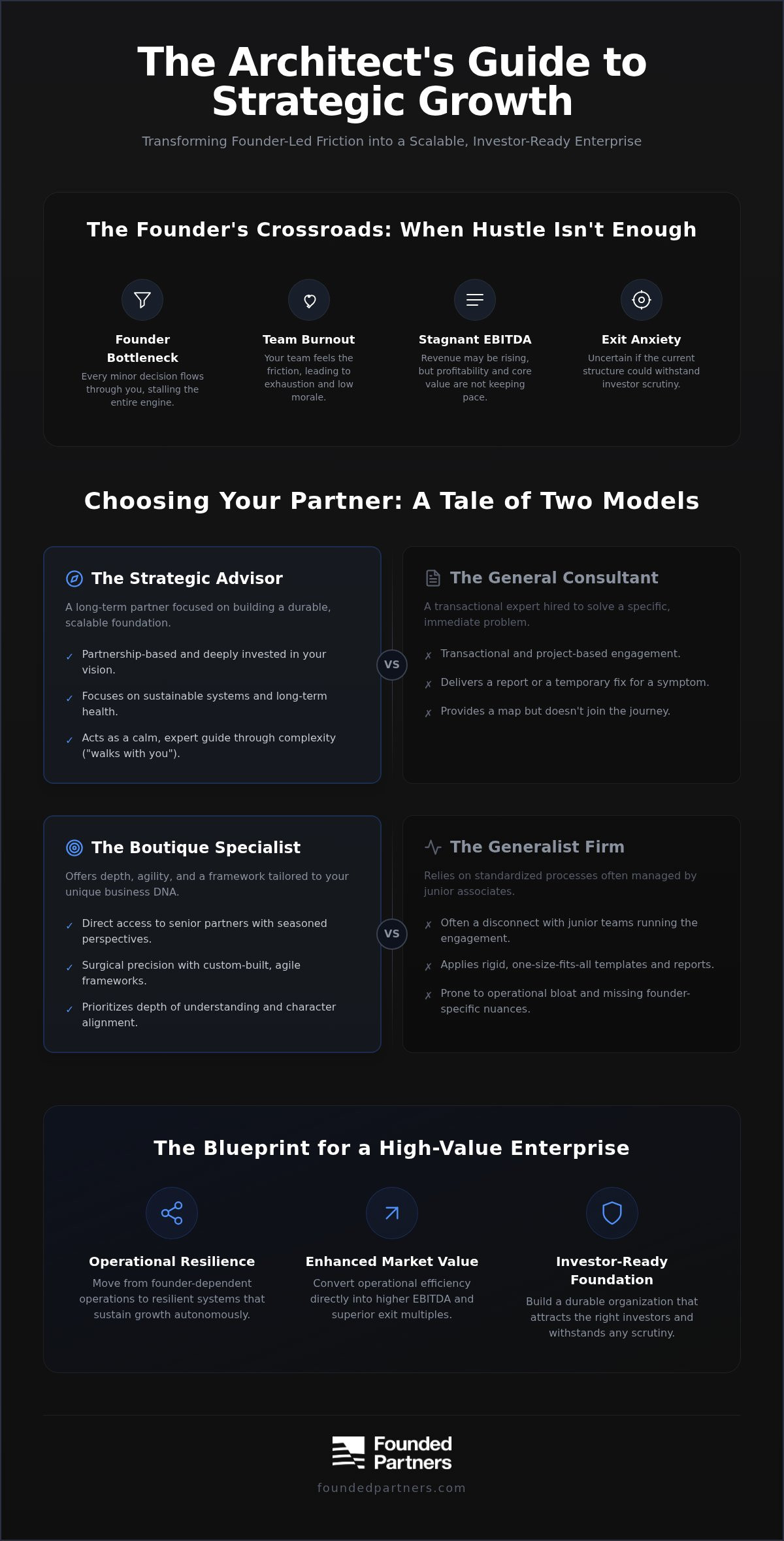 Strategic advisory for growing companies