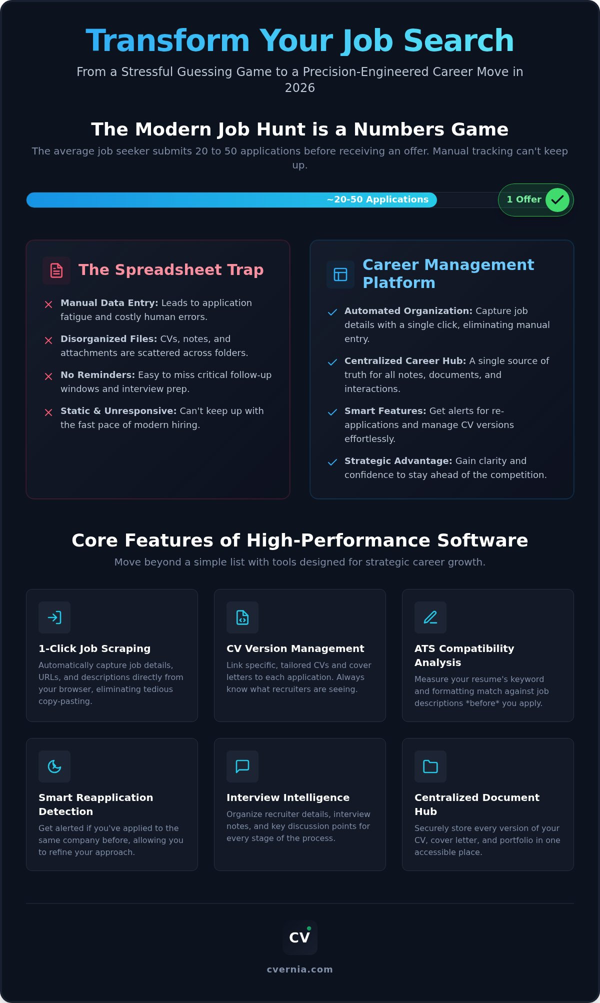 Software to keep track of job applications
