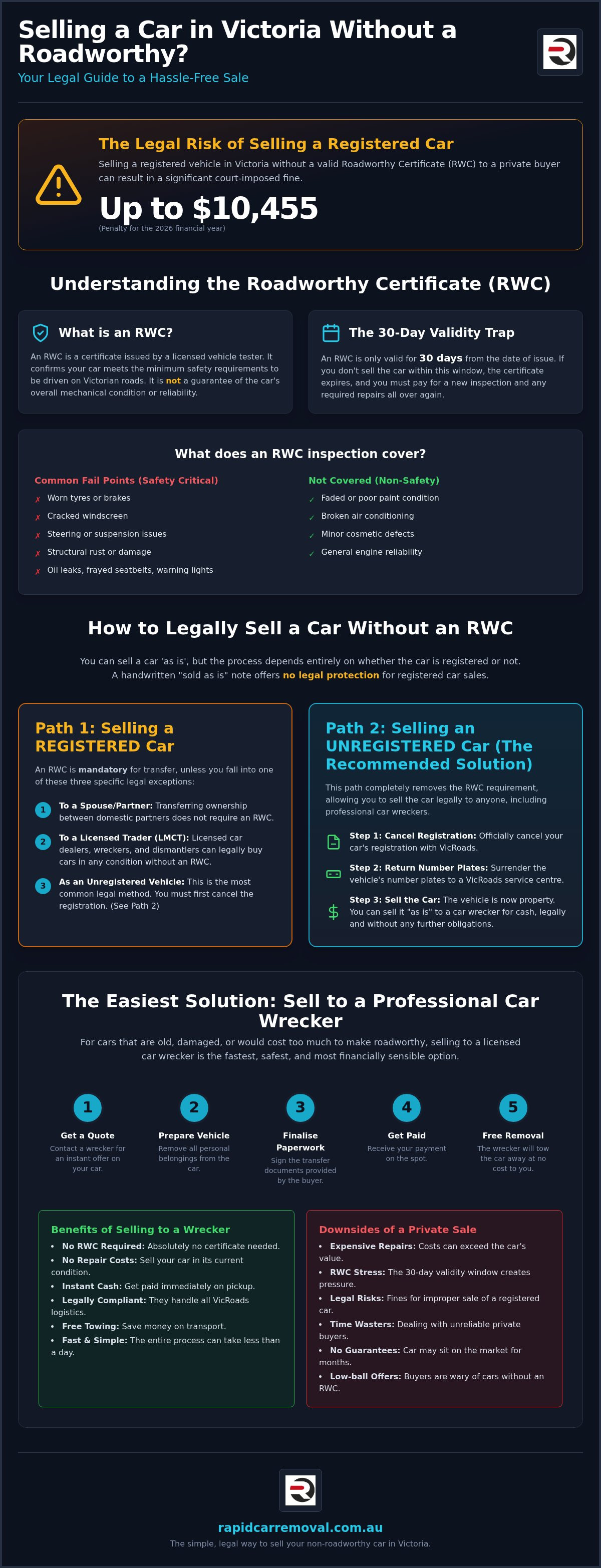 How to sell a car without roadworthy certificate vic