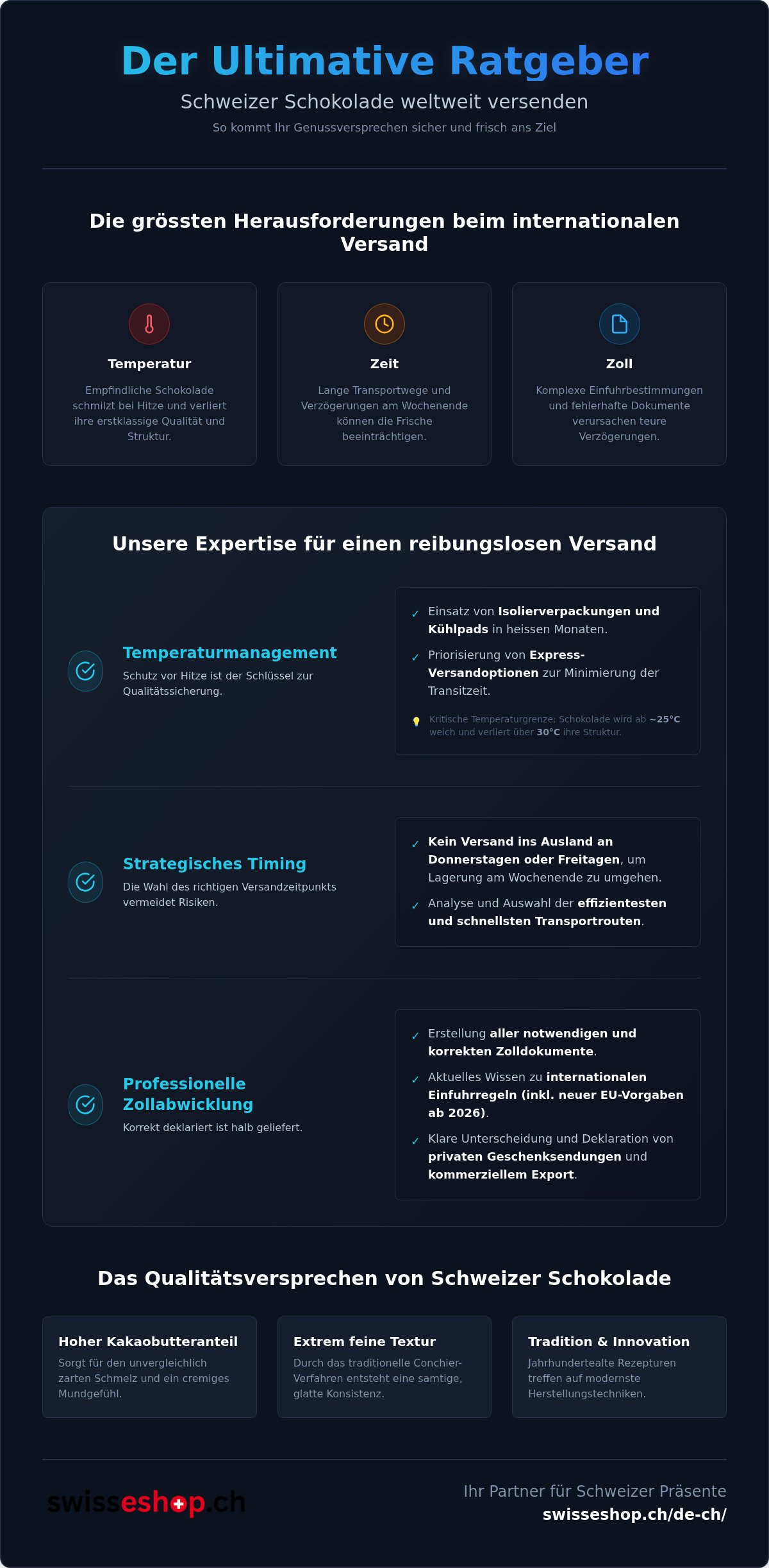 Schweizer Schokolade Versand Ausland