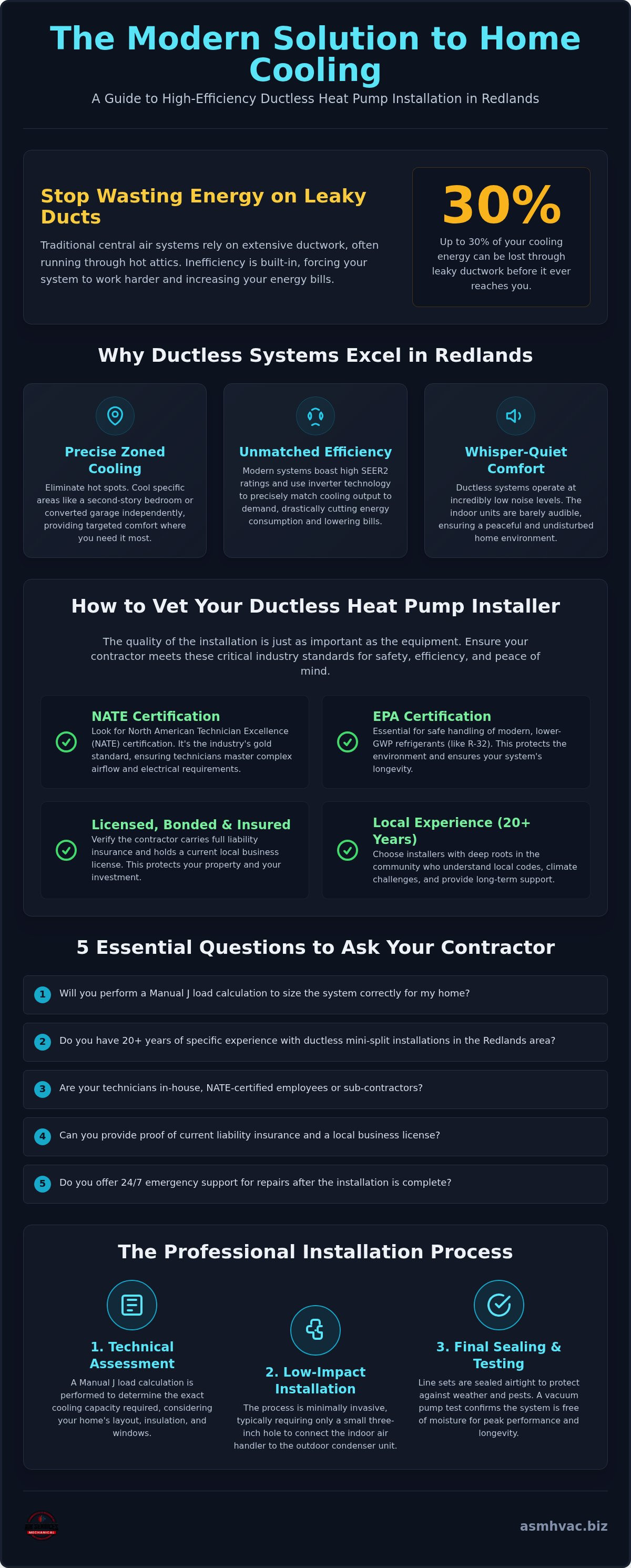 Ductless heat pump installers