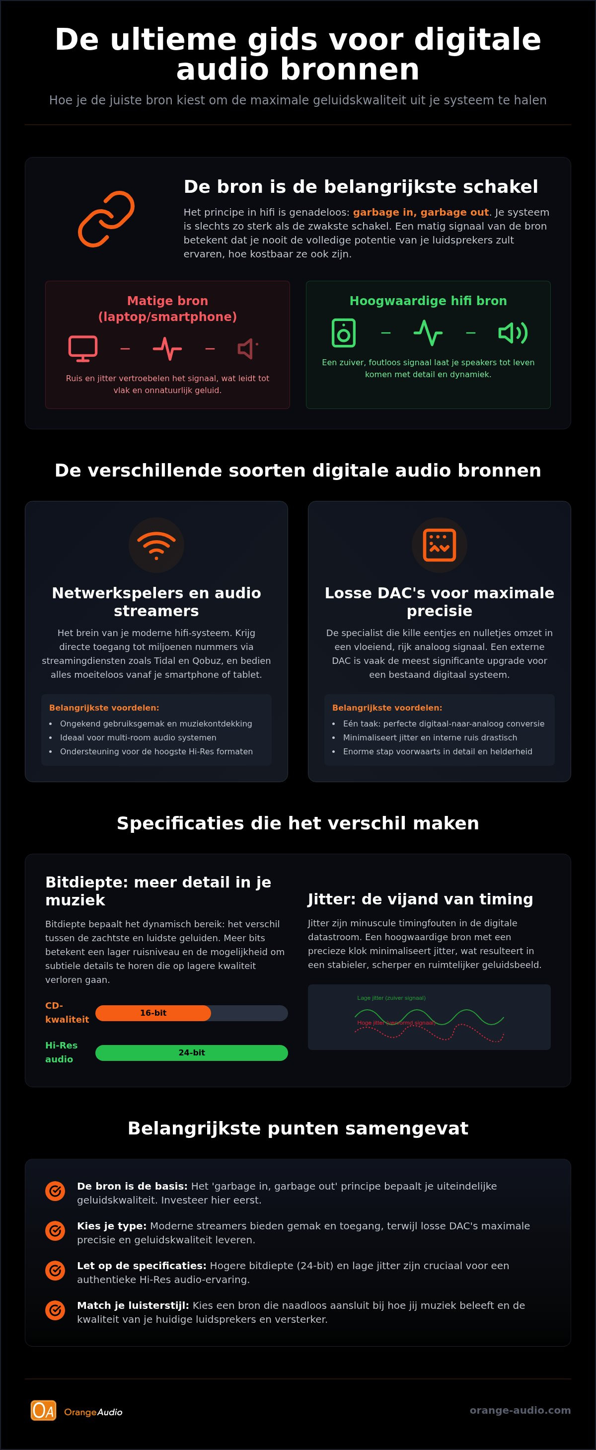 Digitale audio bronnen