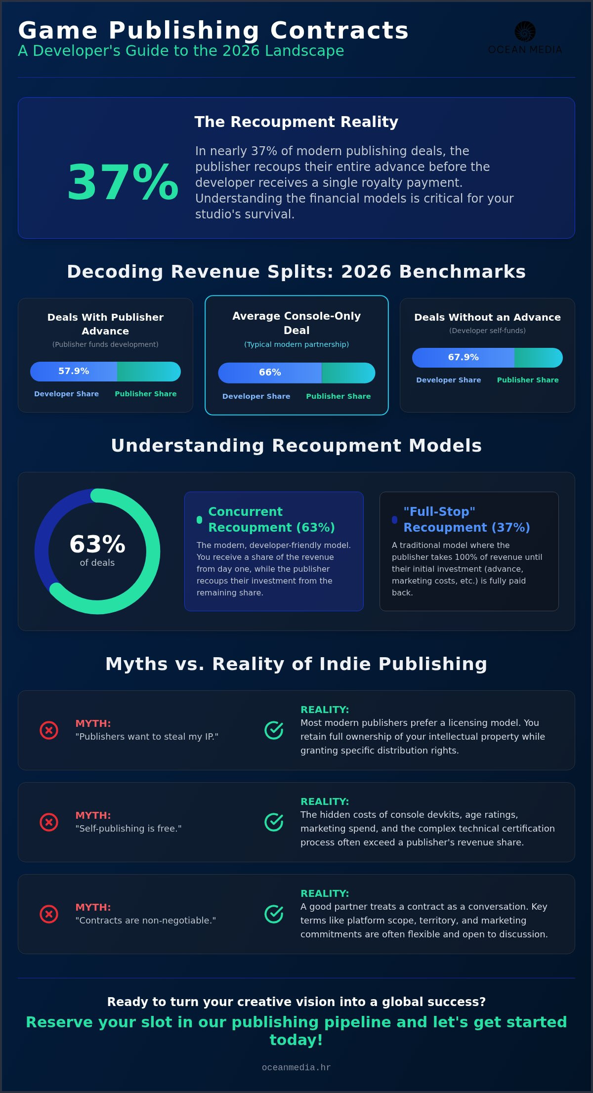 Understanding game publishing contracts