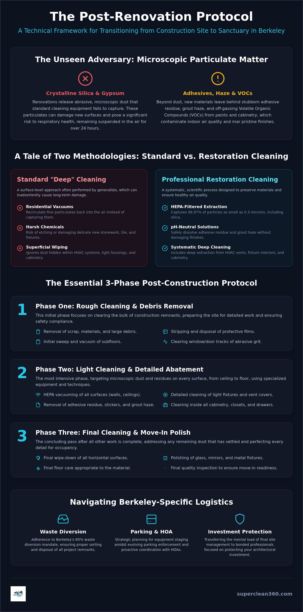 Post construction cleaning checklist Berkeley