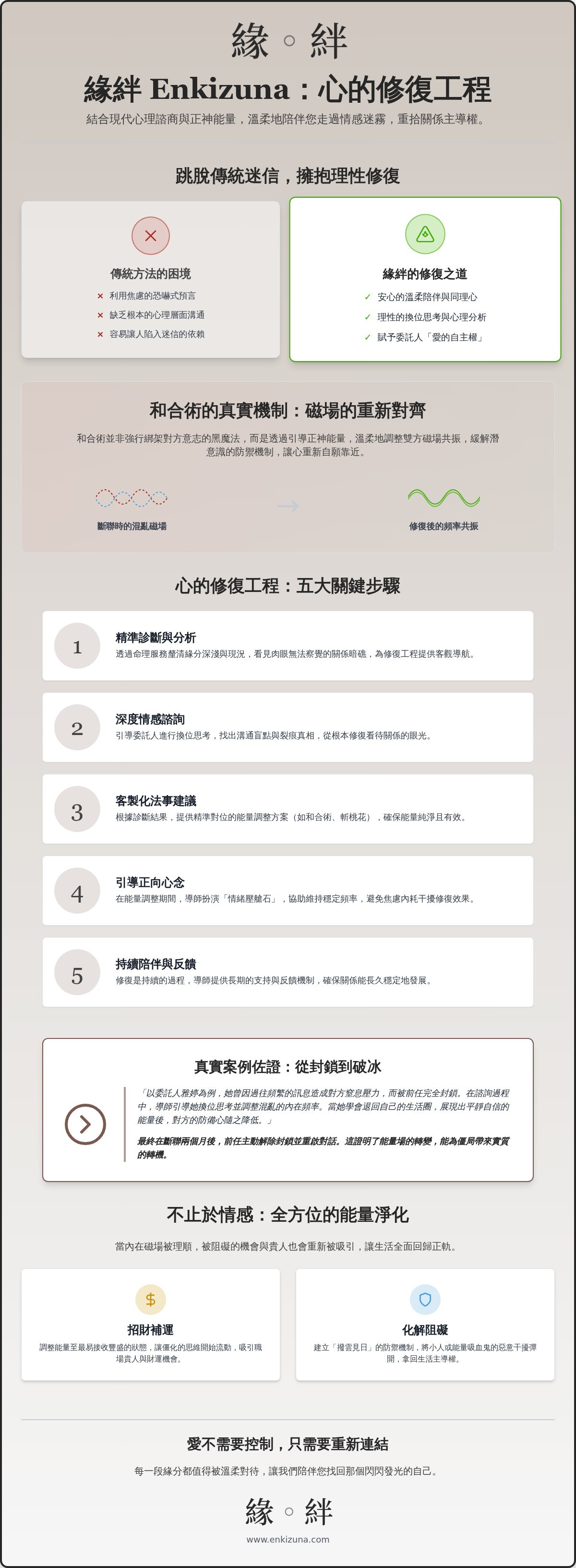 緣絆評價