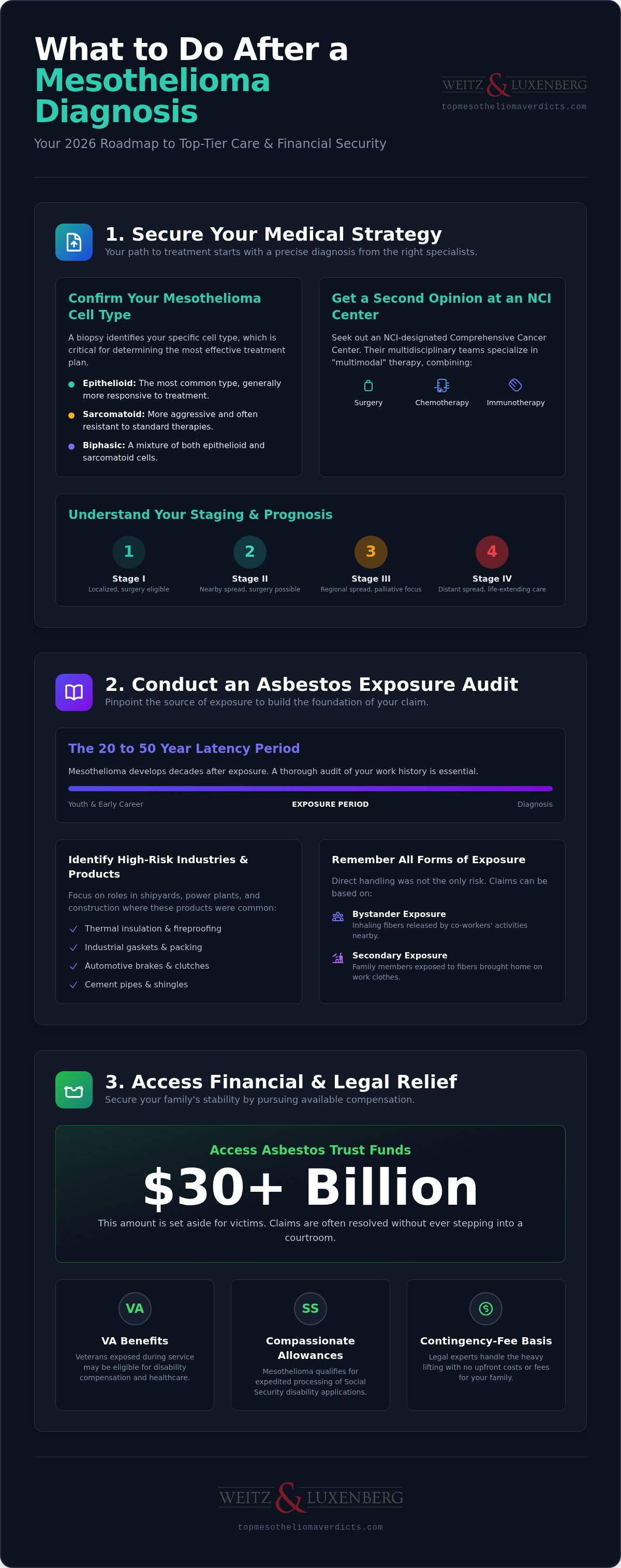 What to do after a mesothelioma diagnosis