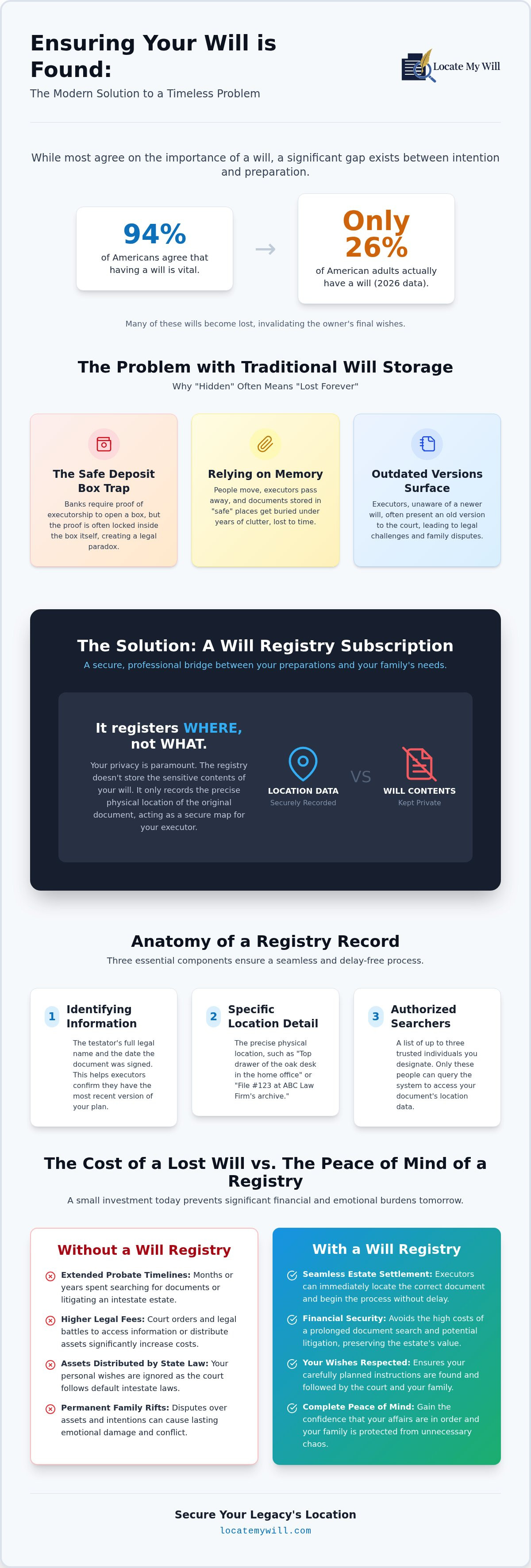 Will registry subscription