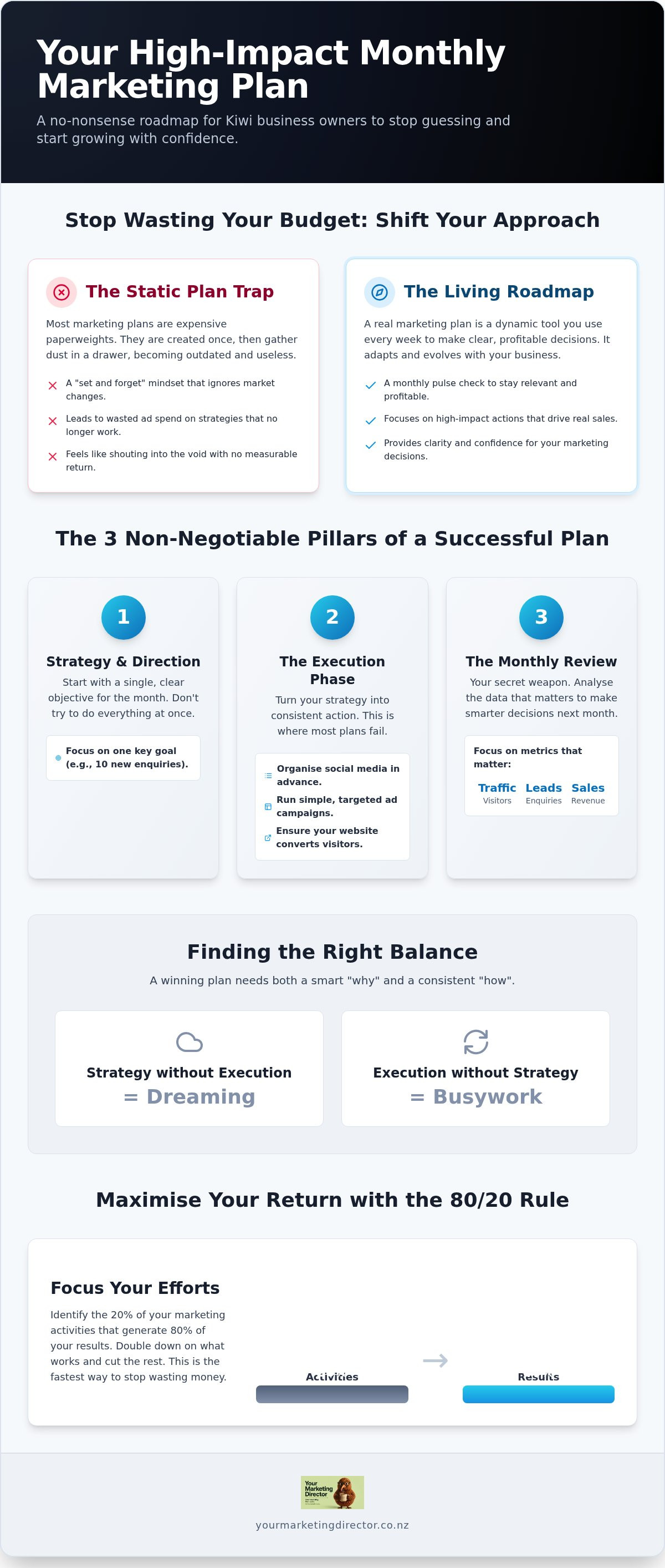 Monthly marketing plan nz
