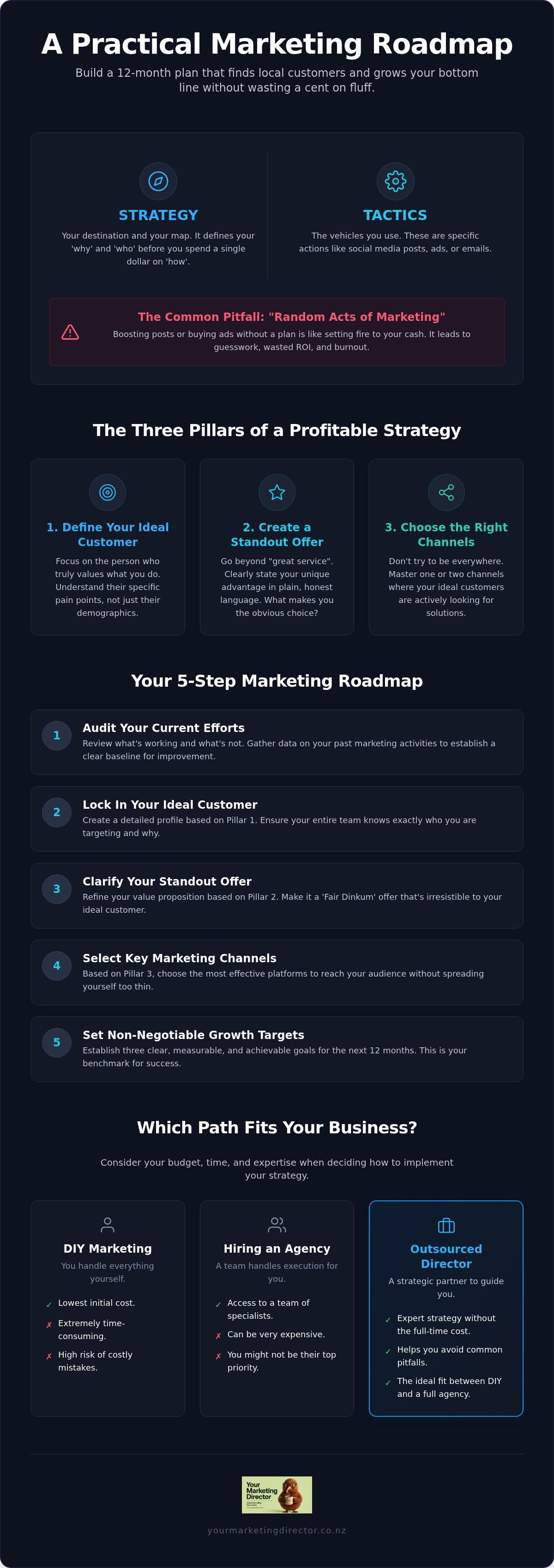 Marketing strategy for small business NZ