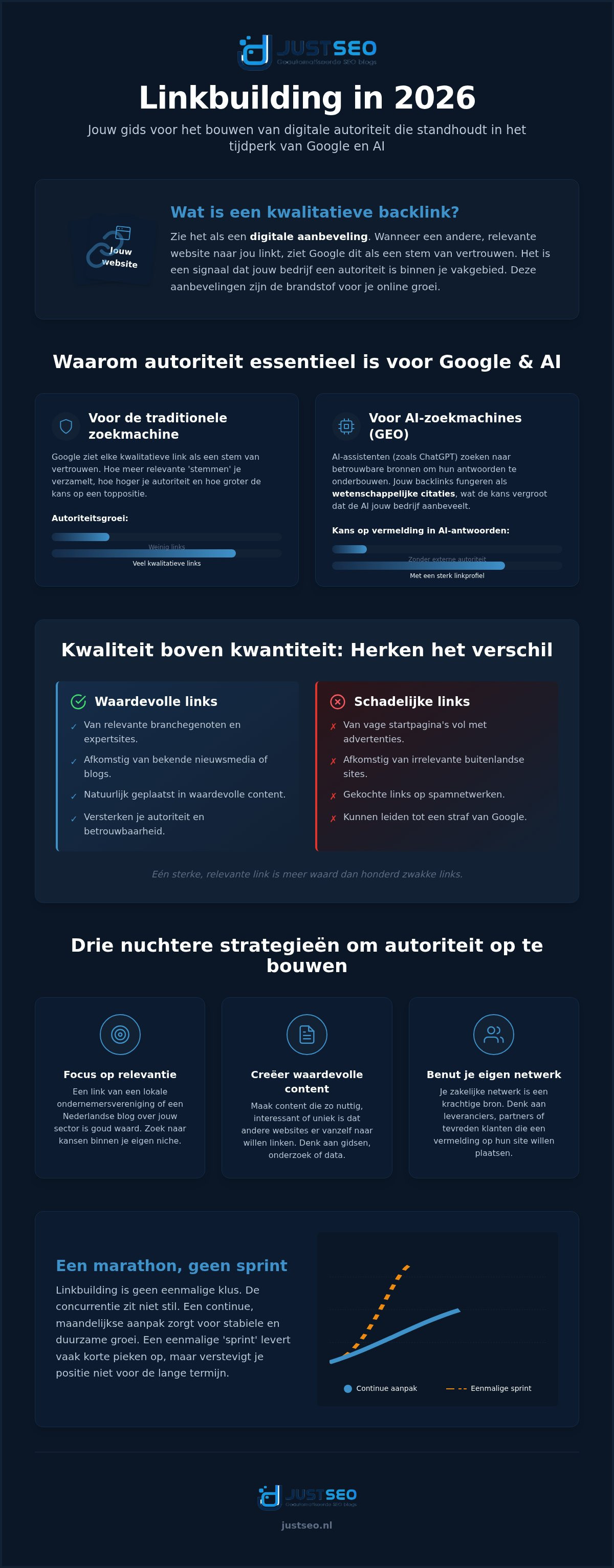 Kwalitatieve backlinks krijgen
