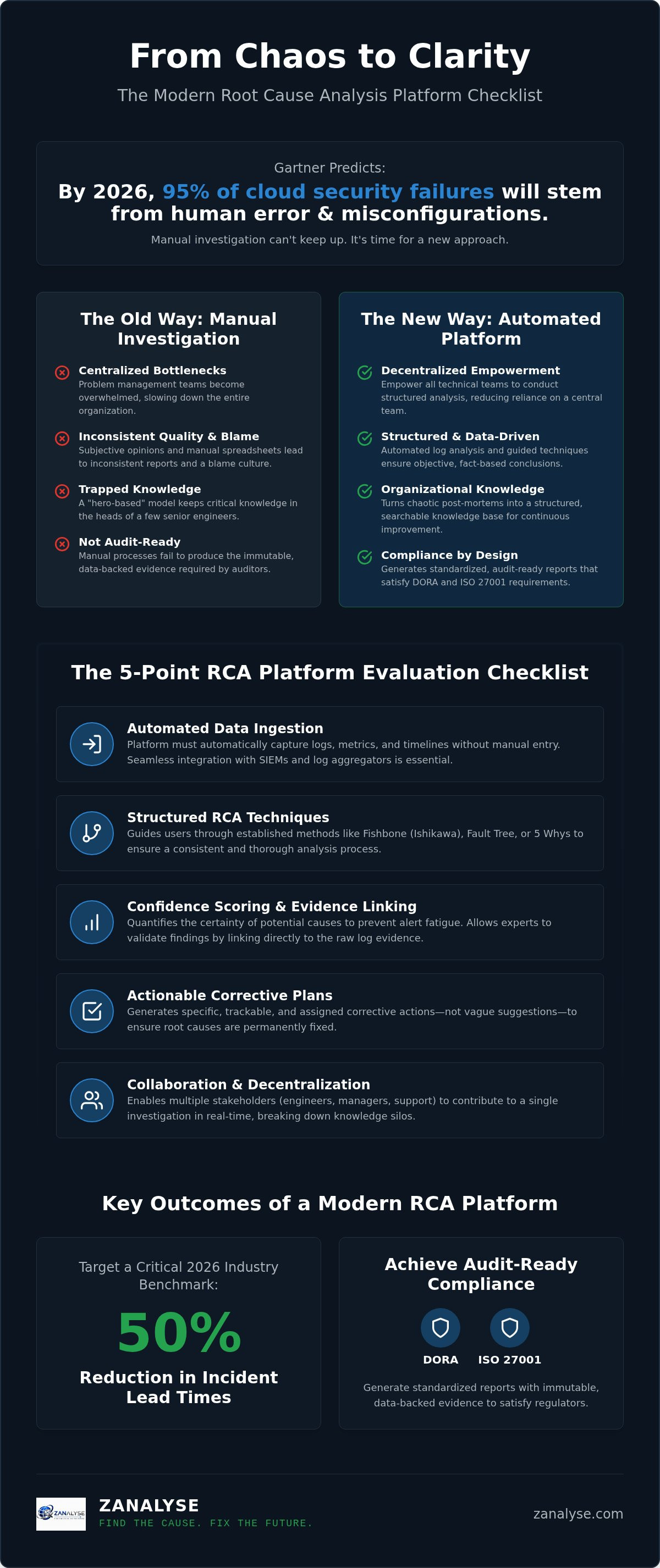 Root cause analysis platform checklist