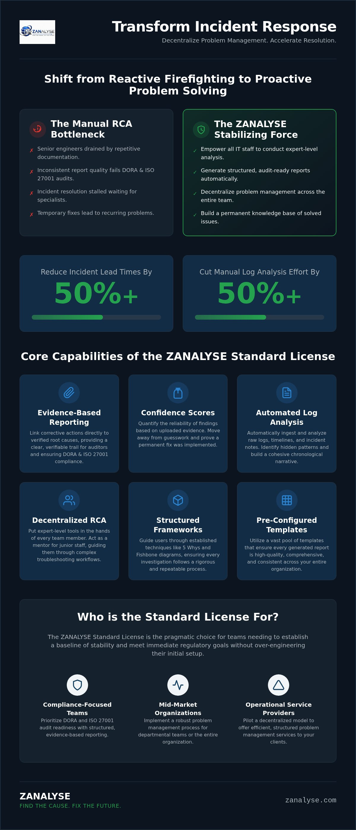 ZANALYSE Standard License