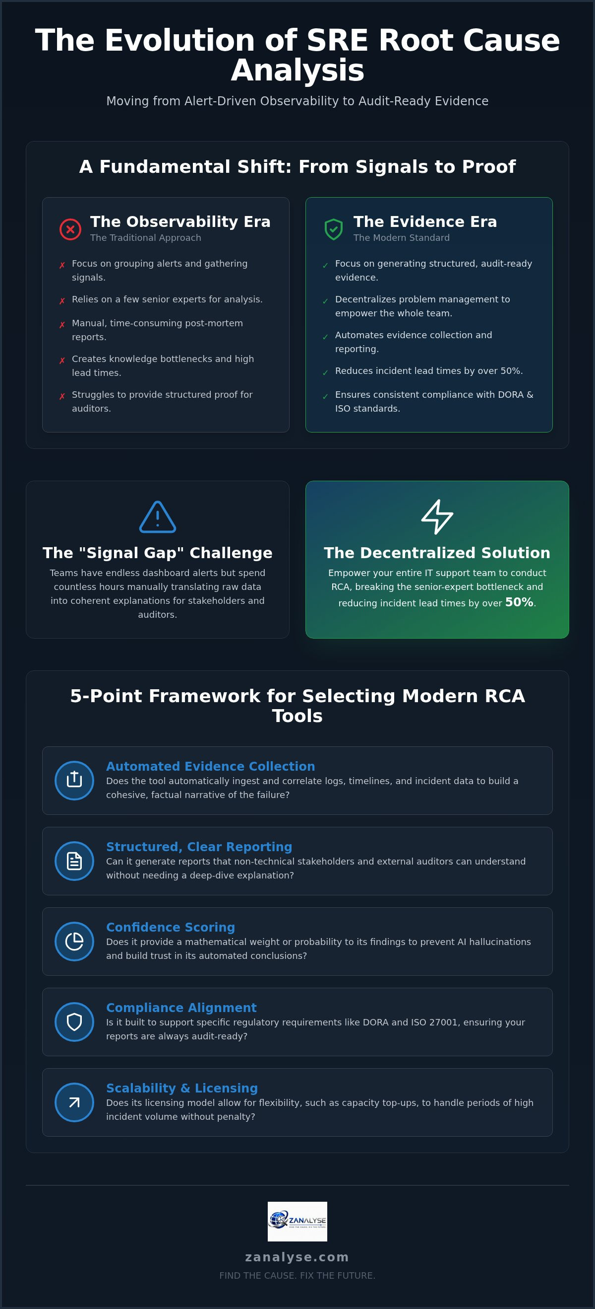 Sre root cause analysis tools